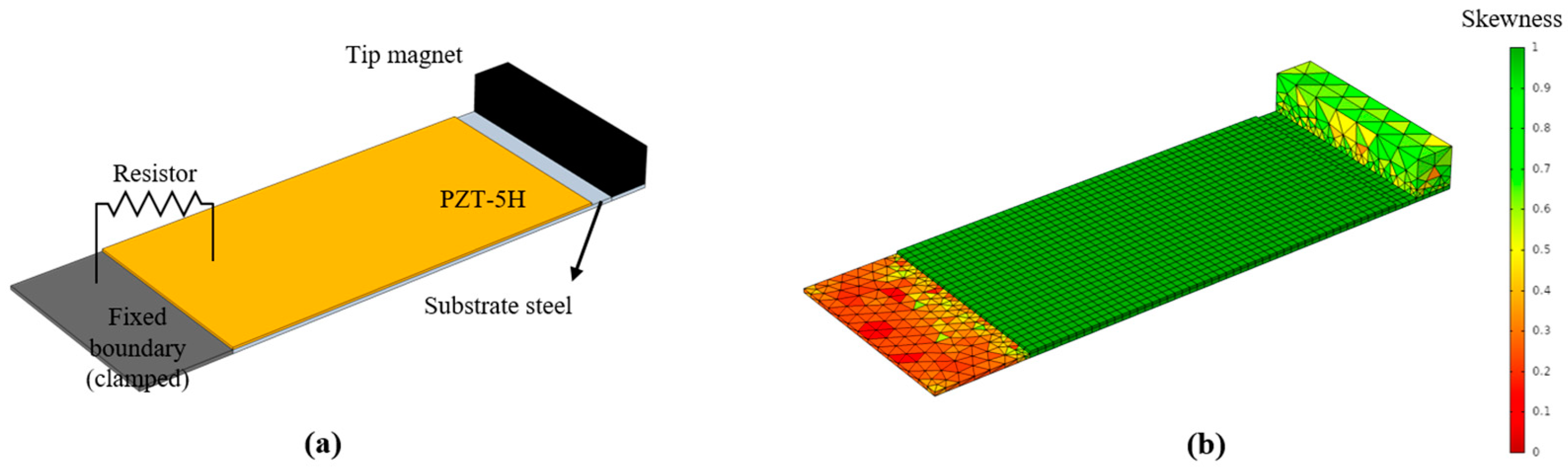 Energies 16 03766 g001 Energies 16 03766 g001