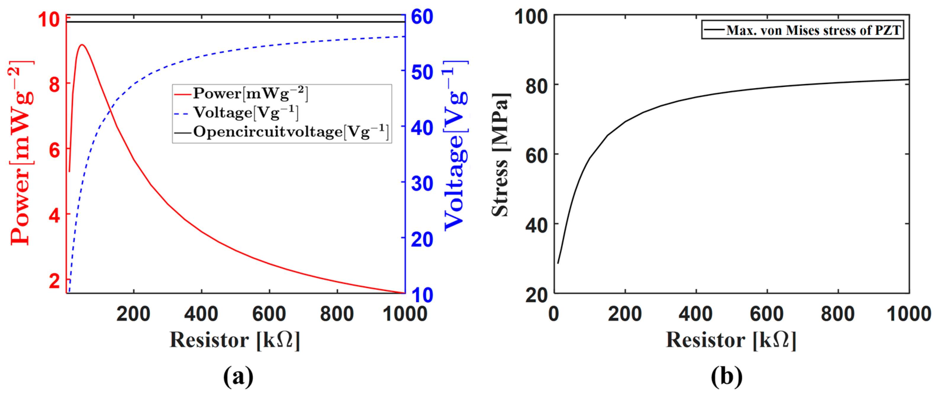 Energies 16 03766 g003 Energies 16 03766 g003