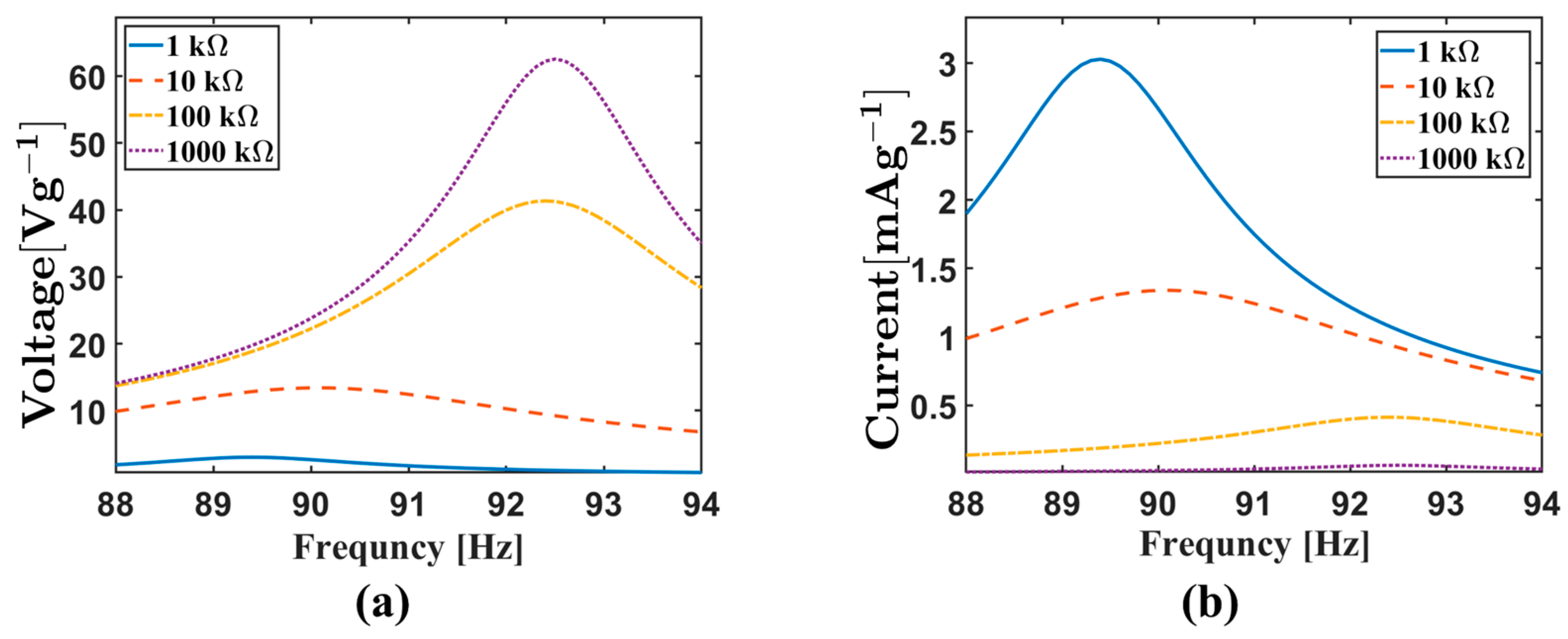 Energies 16 03766 g004 Energies 16 03766 g004