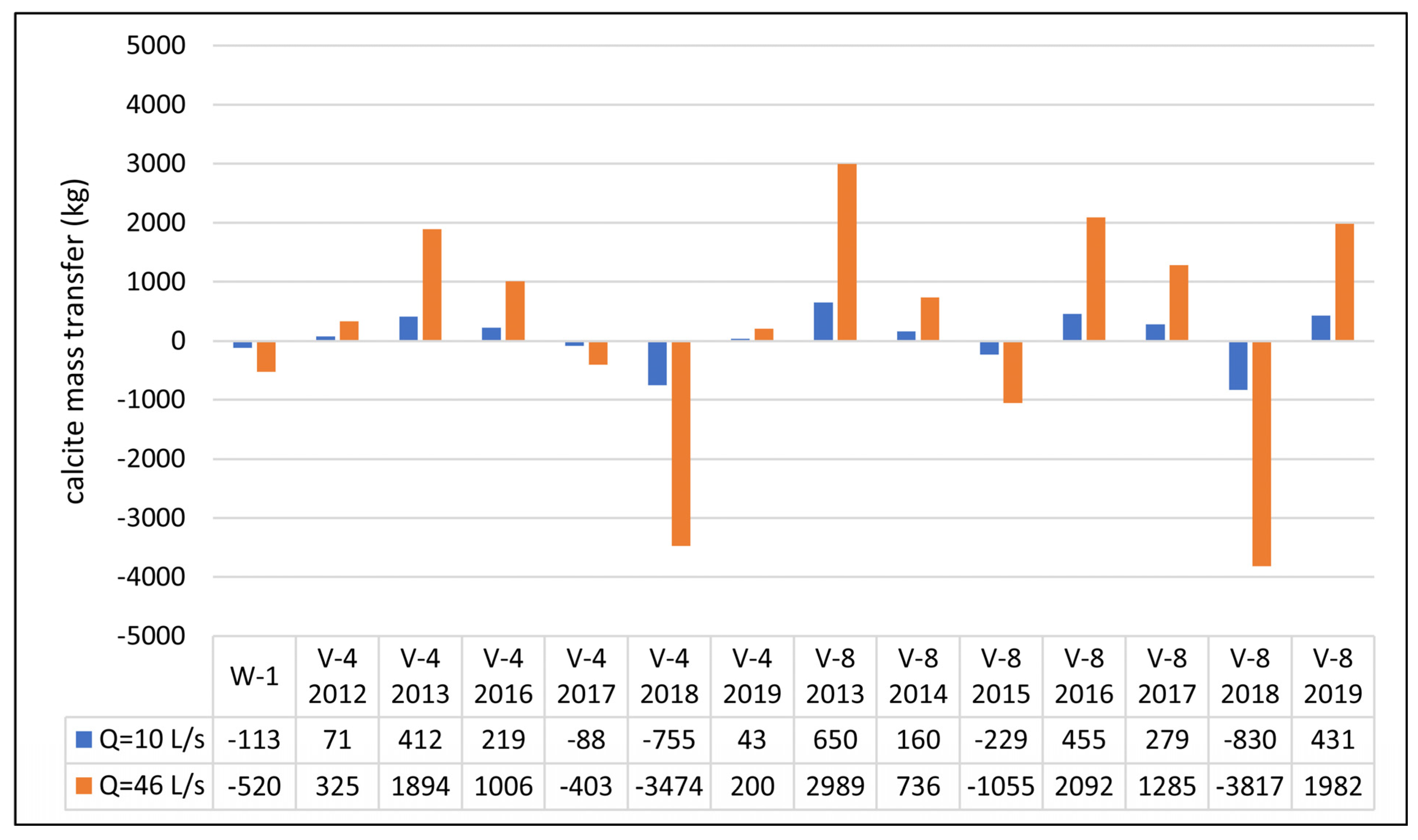 Energies 16 03767 g005 Energies 16 03767 g005