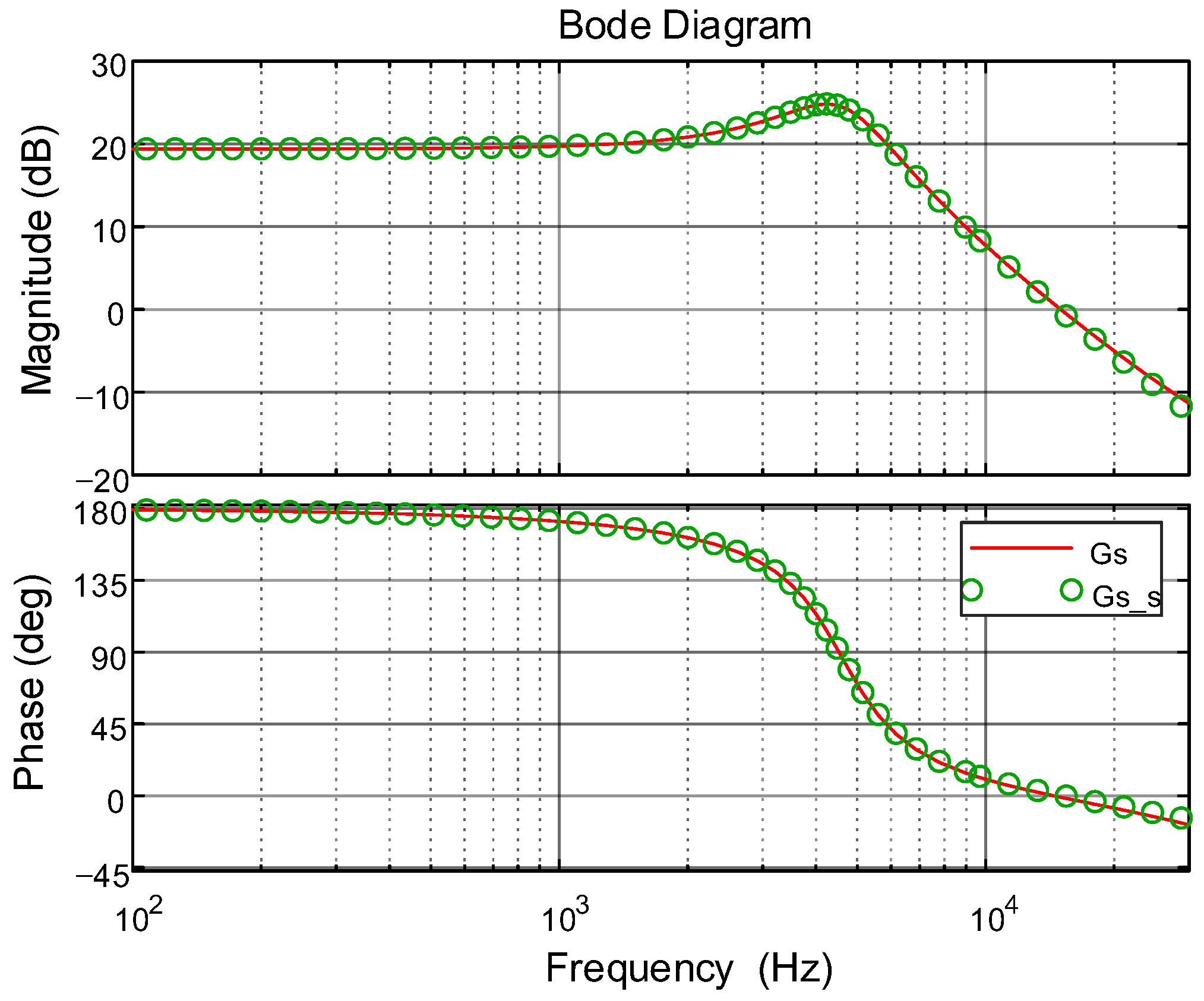 Energies 16 03773 g003 Energies 16 03773 g003