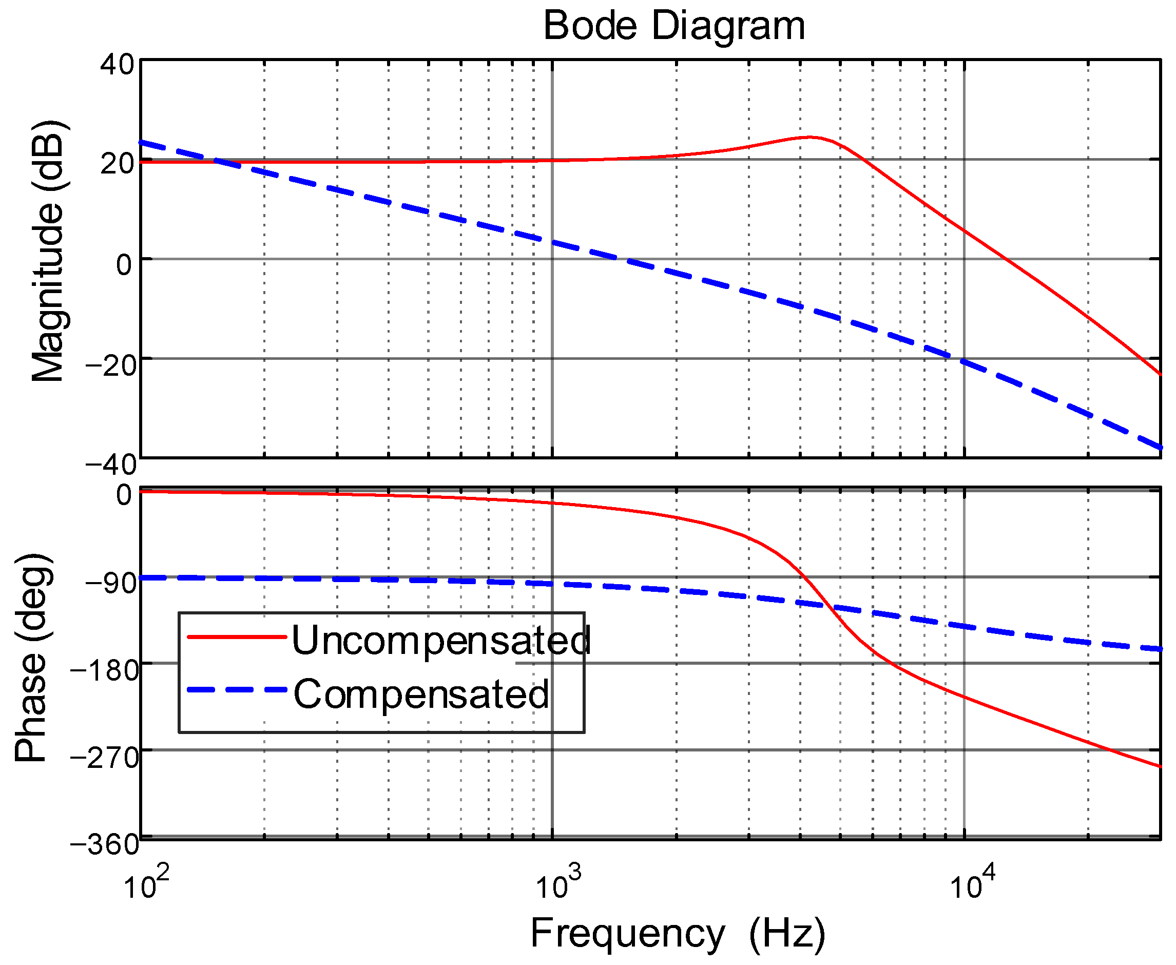 Energies 16 03773 g008 Energies 16 03773 g008