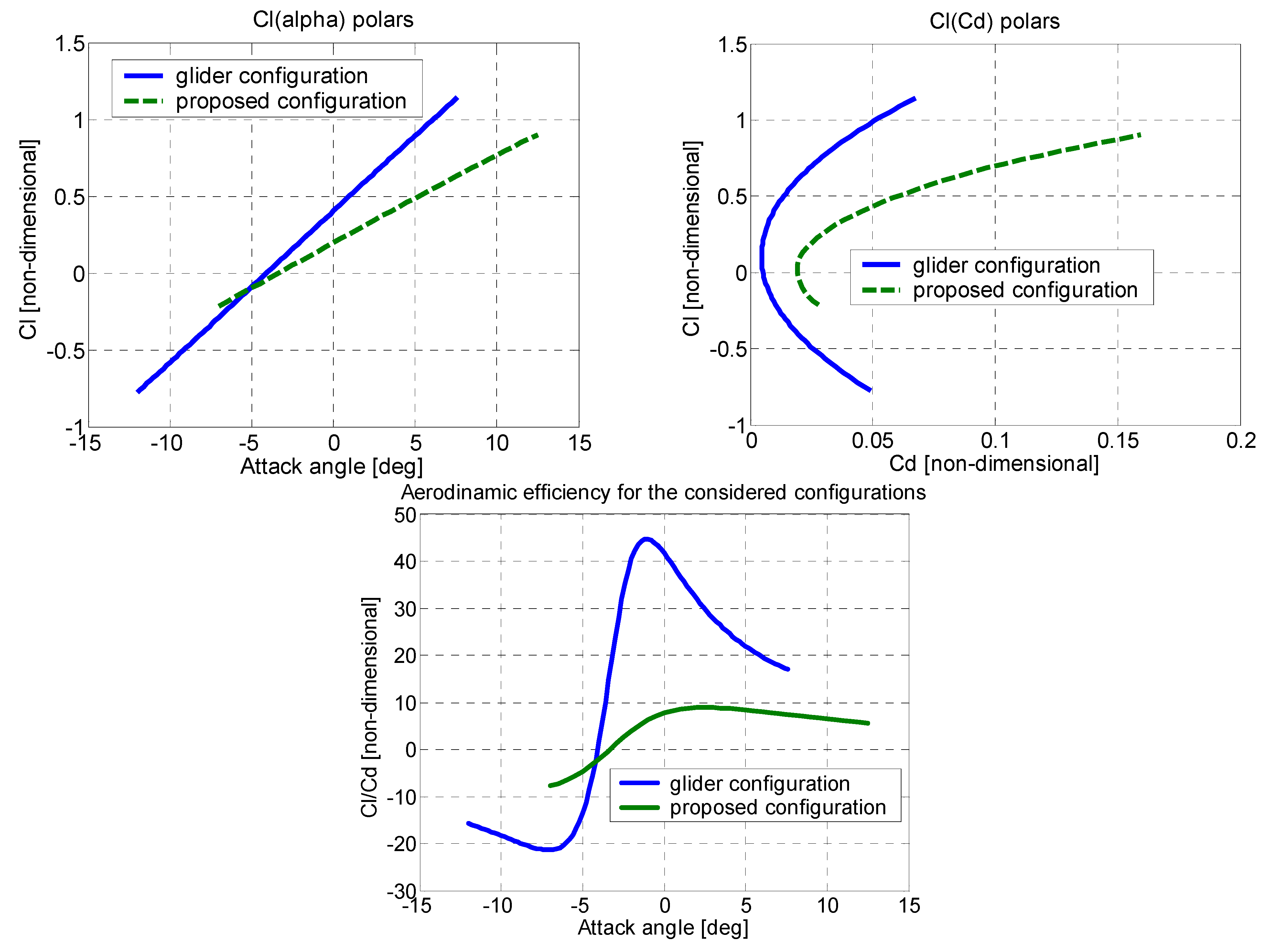 Energies 16 03778 g006 Energies 16 03778 g006