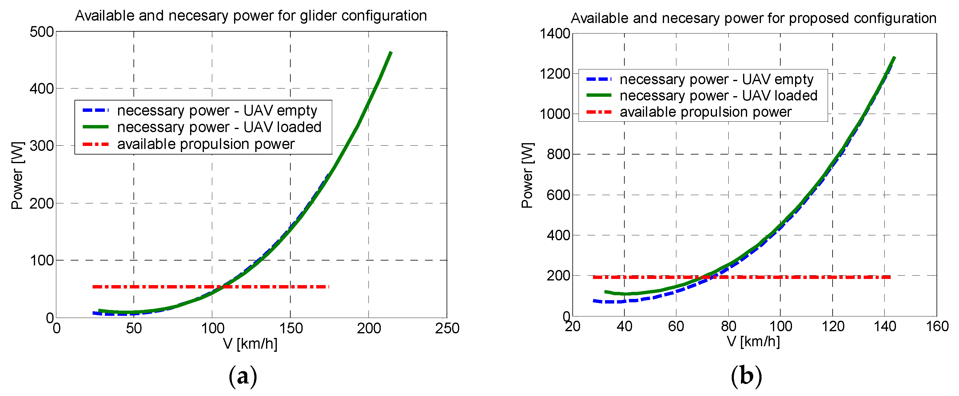 Energies 16 03778 g007a Energies 16 03778 g007a