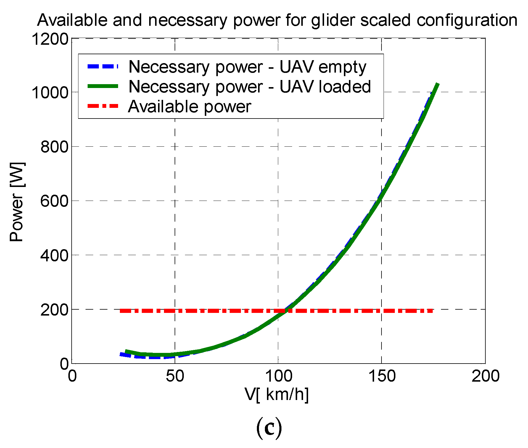 Energies 16 03778 g007b Energies 16 03778 g007b