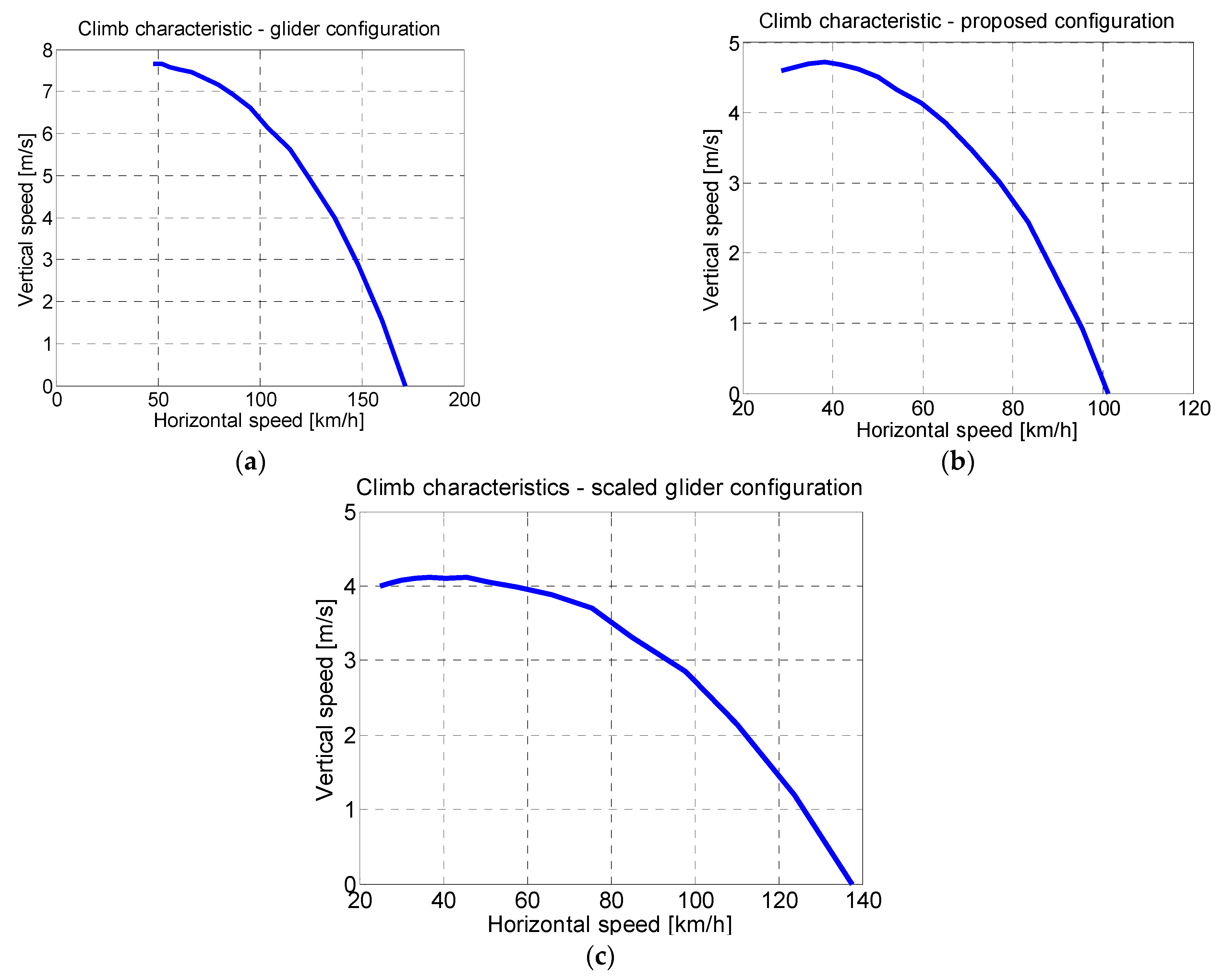 Energies 16 03778 g009 Energies 16 03778 g009