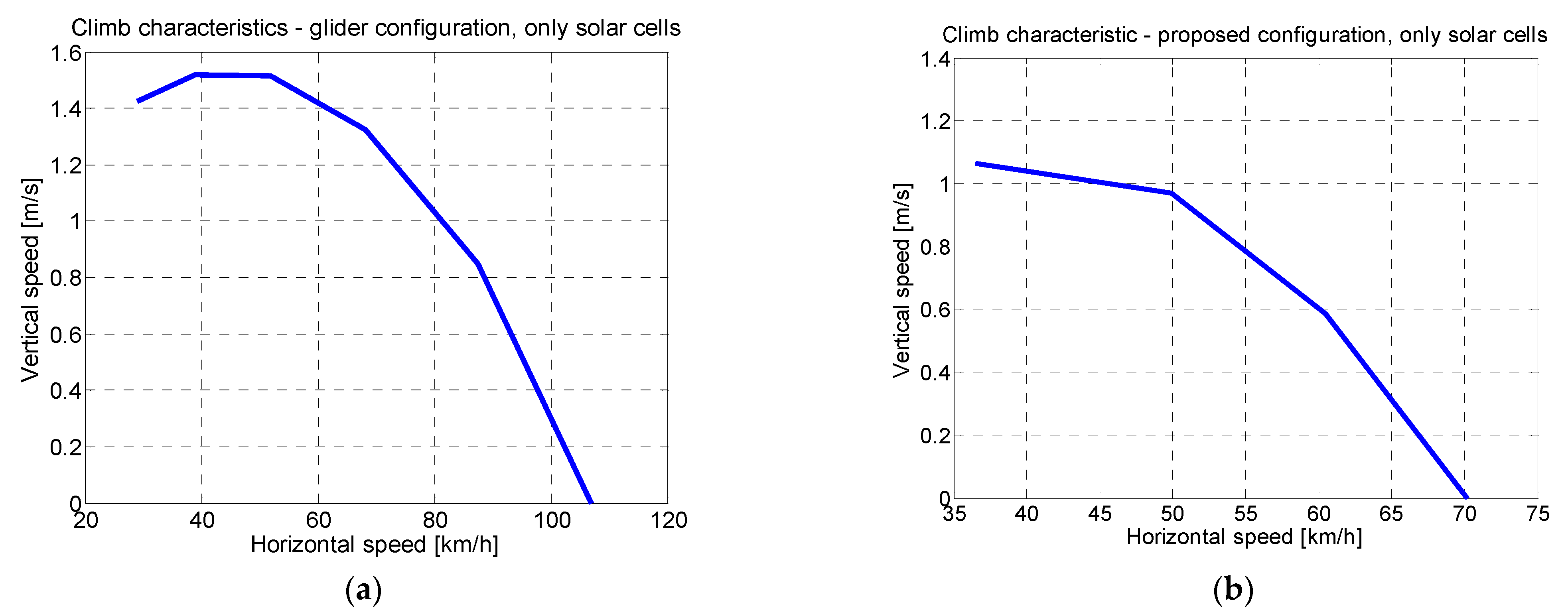 Energies 16 03778 g011a Energies 16 03778 g011a