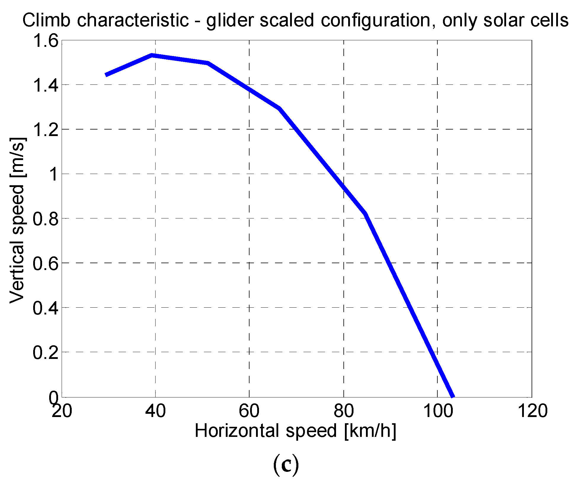 Energies 16 03778 g011b Energies 16 03778 g011b