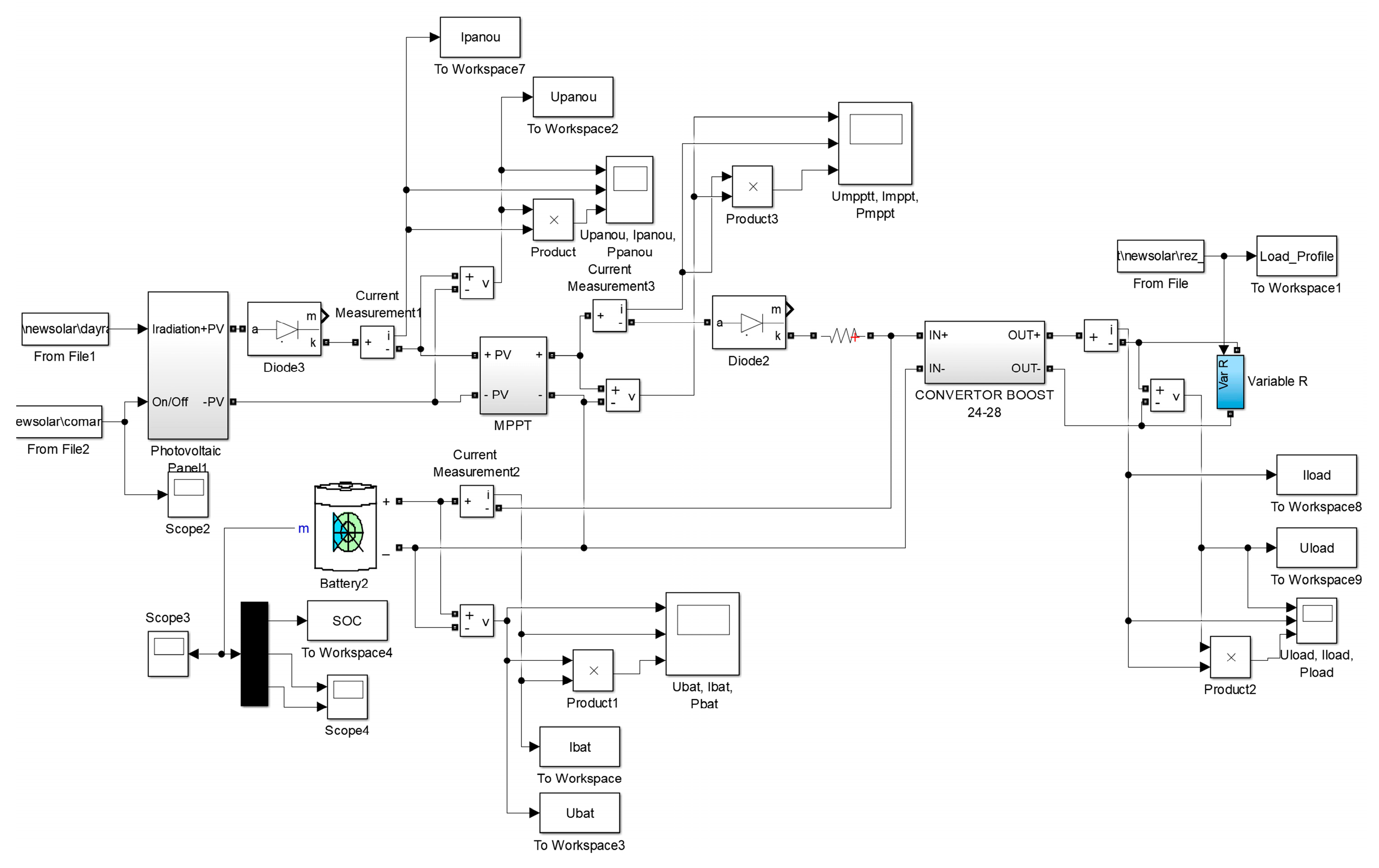 Energies 16 03778 g012 Energies 16 03778 g012