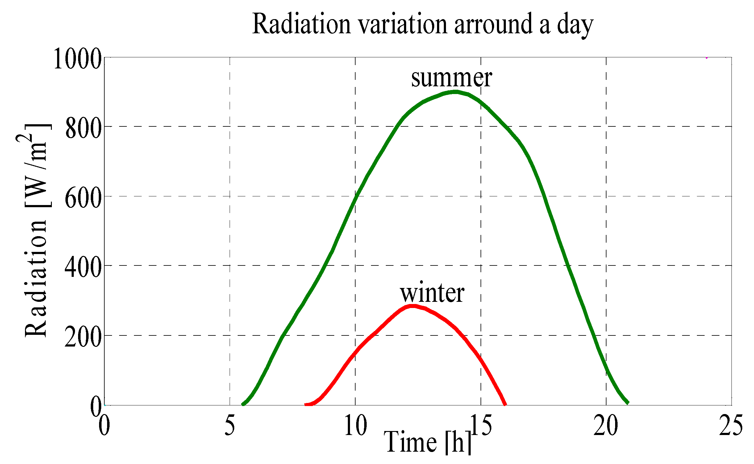 Energies 16 03778 g013 Energies 16 03778 g013
