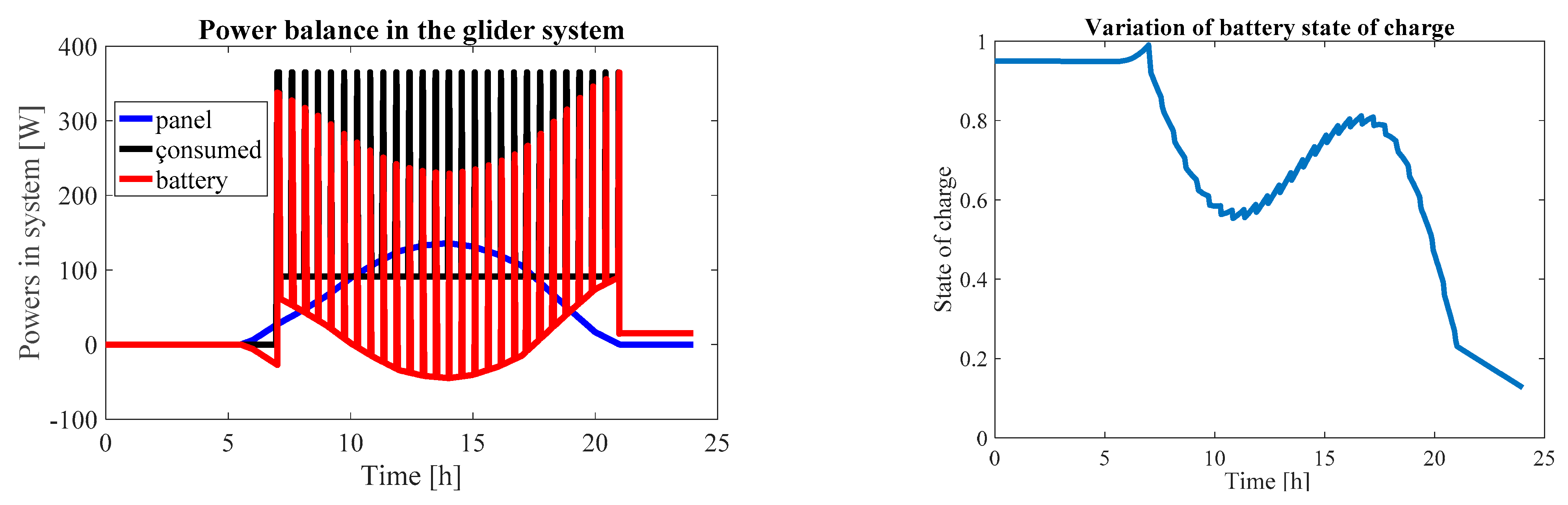Energies 16 03778 g014 Energies 16 03778 g014
