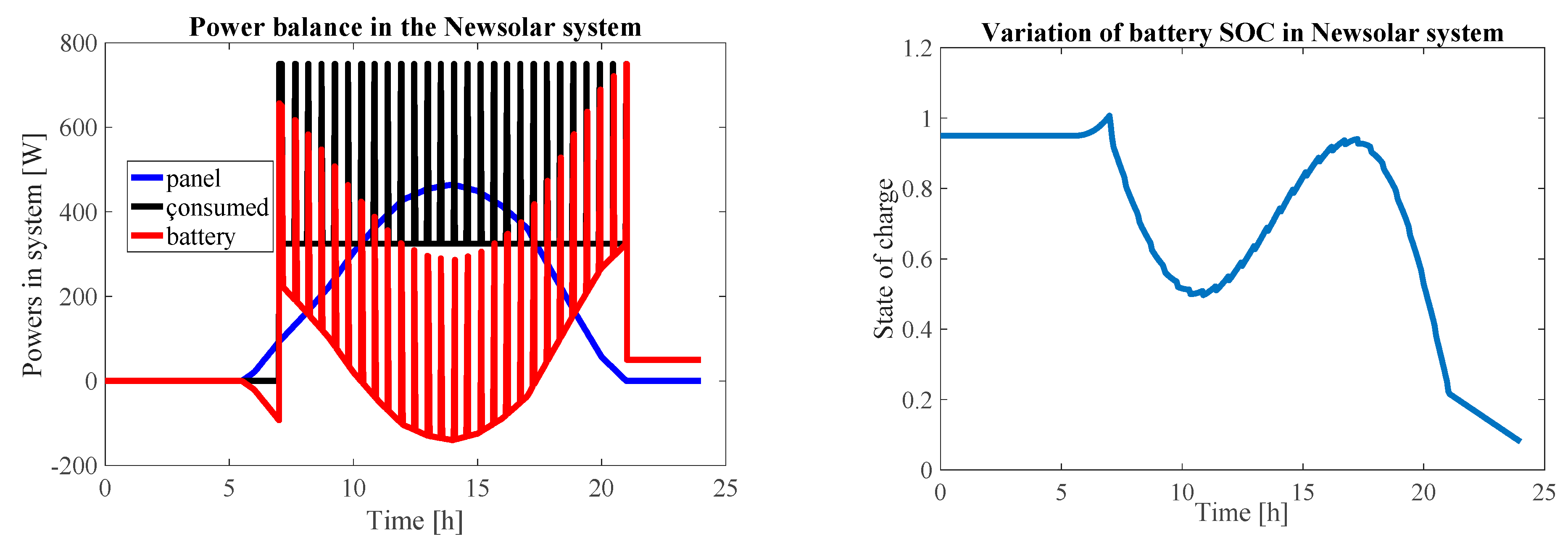 Energies 16 03778 g015 Energies 16 03778 g015