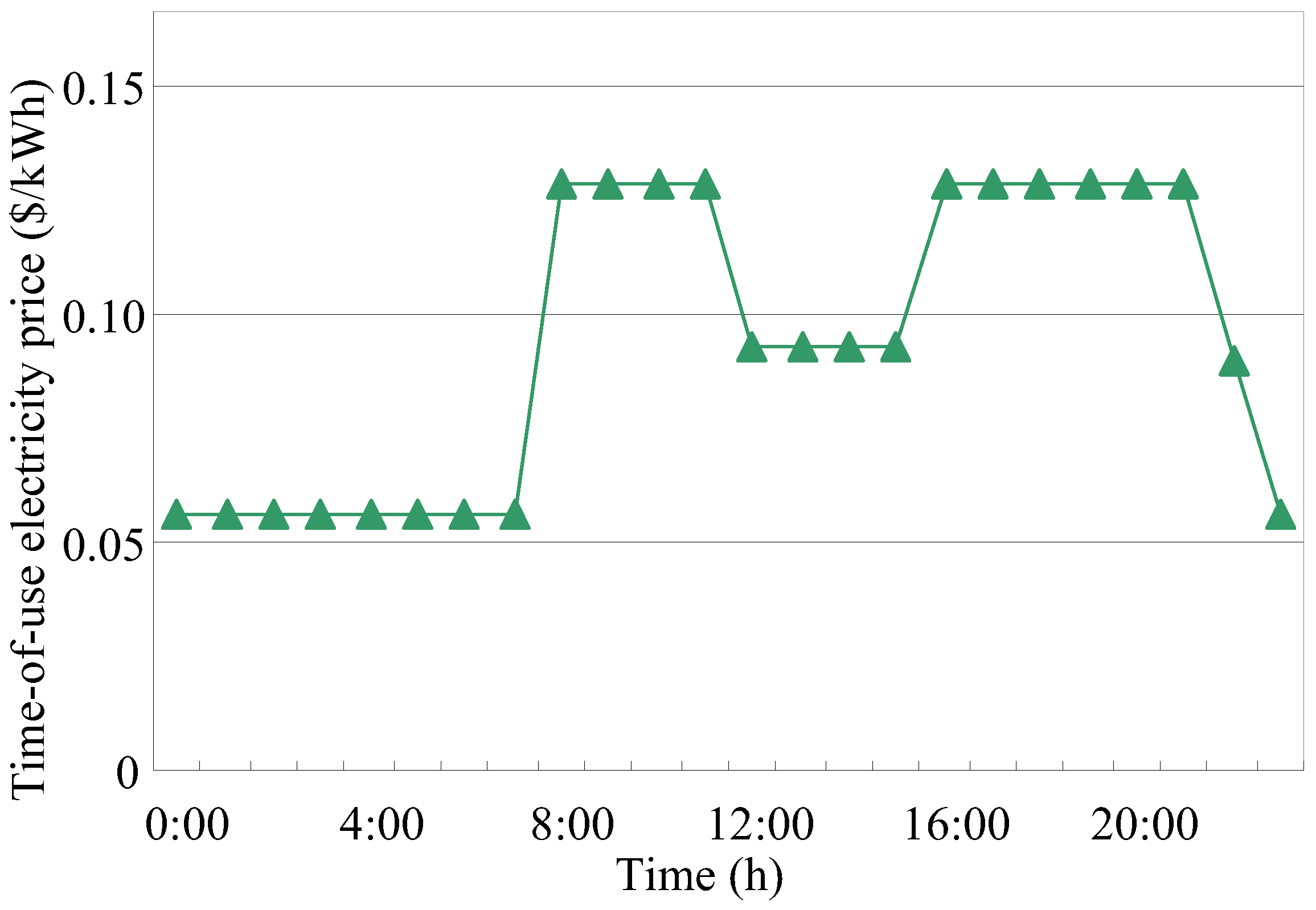 Energies 16 03781 g005