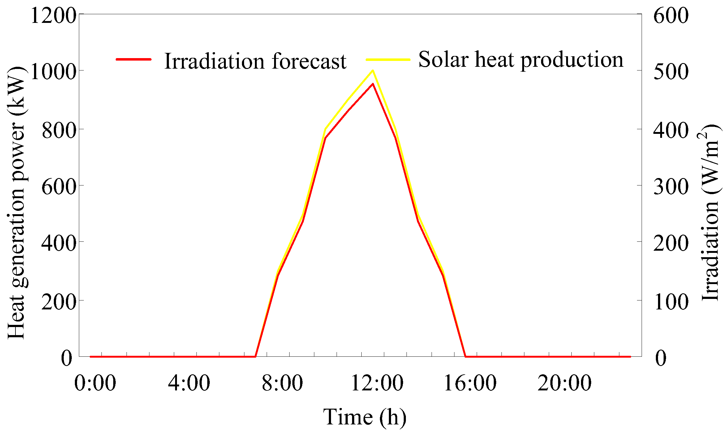 Energies 16 03781 g007