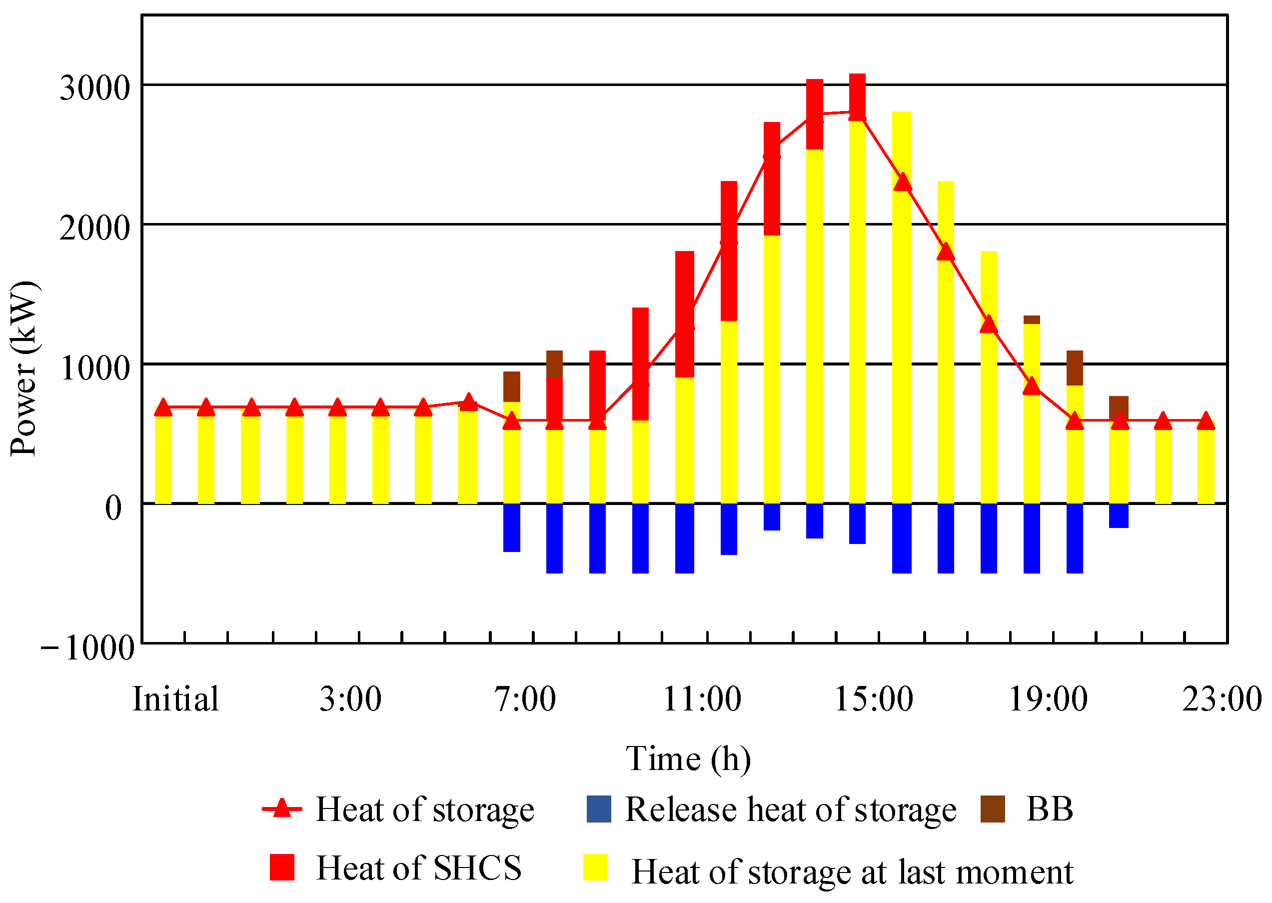 Energies 16 03781 g013