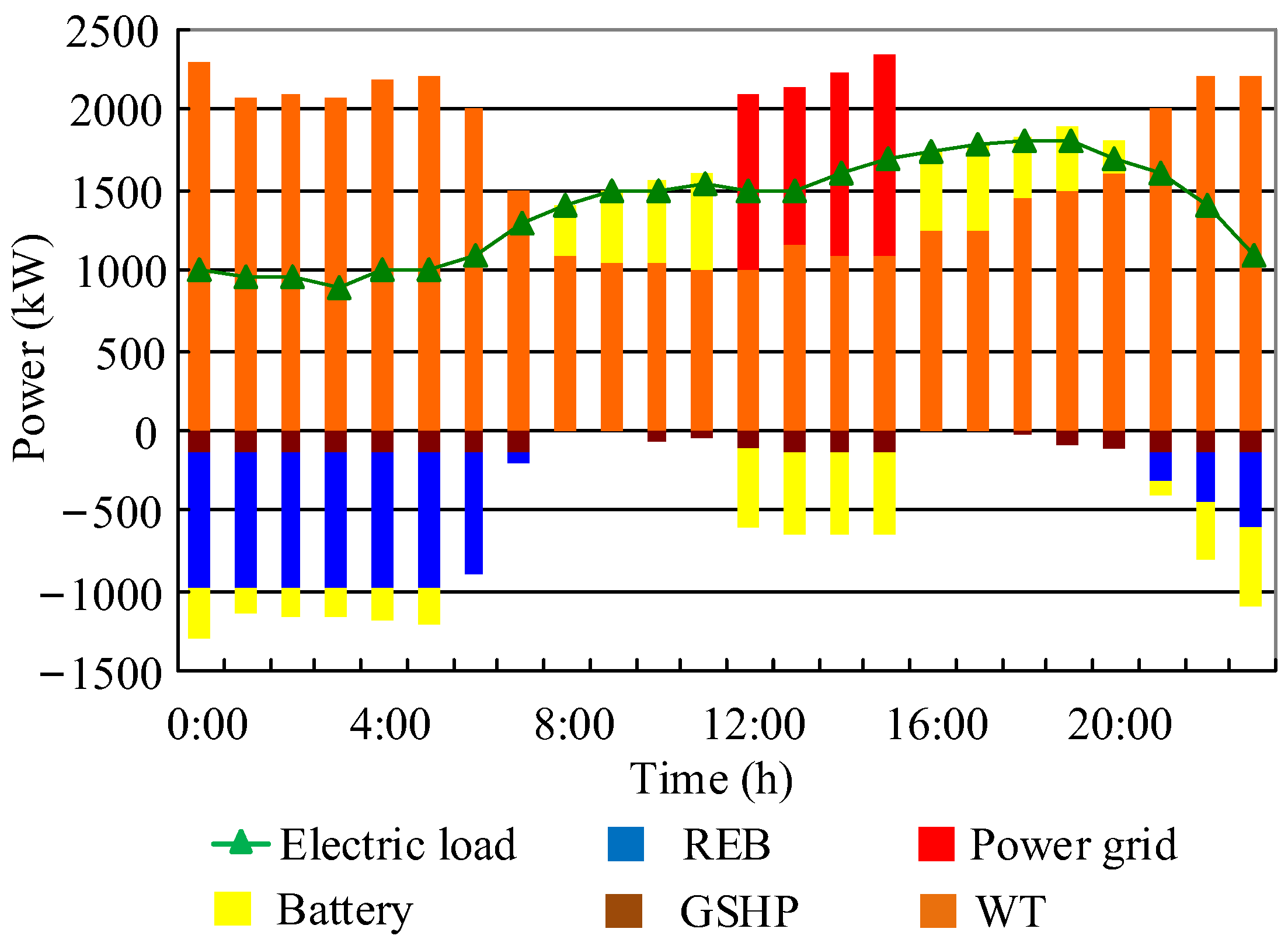 Energies 16 03781 g014