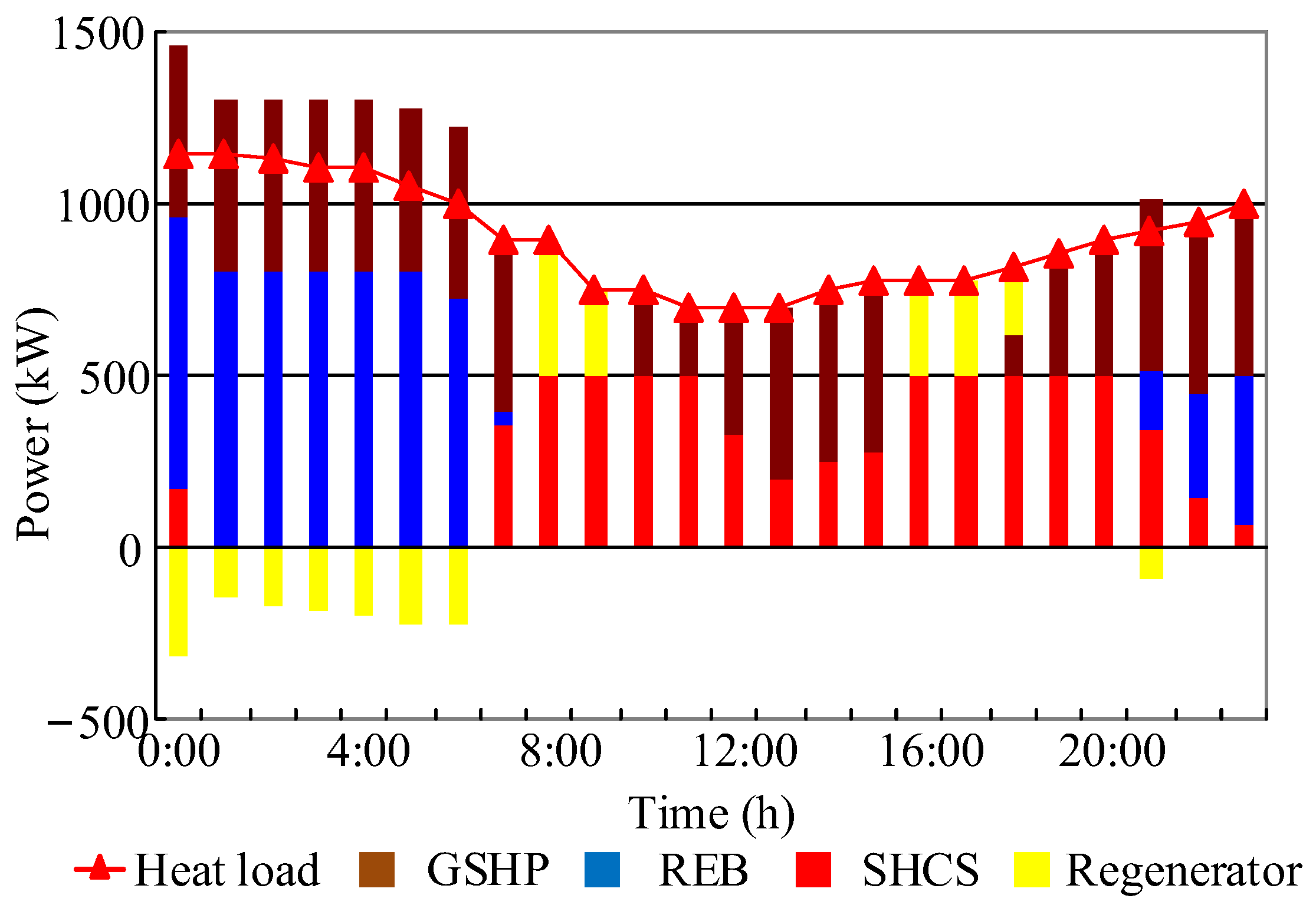 Energies 16 03781 g015