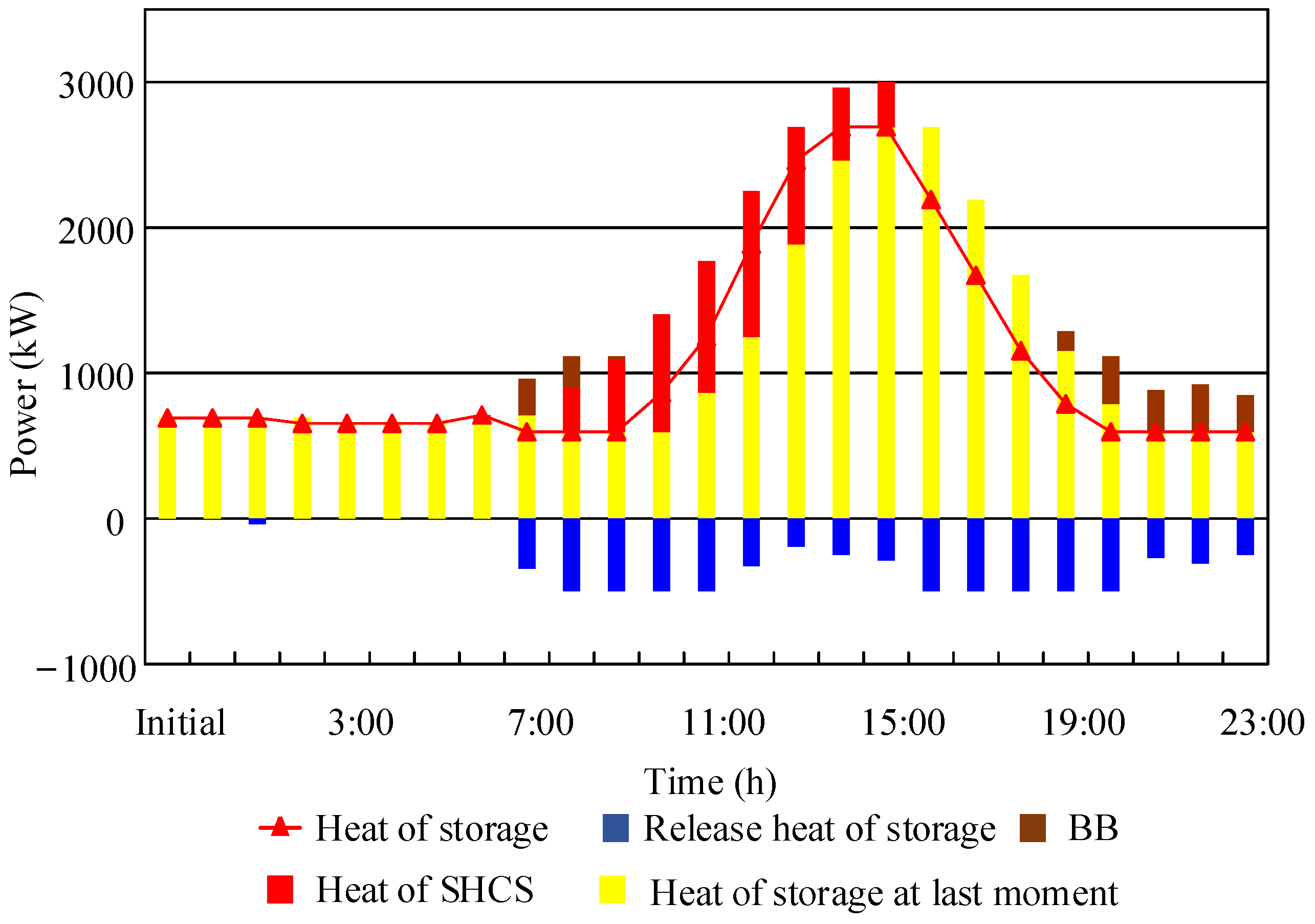 Energies 16 03781 g016