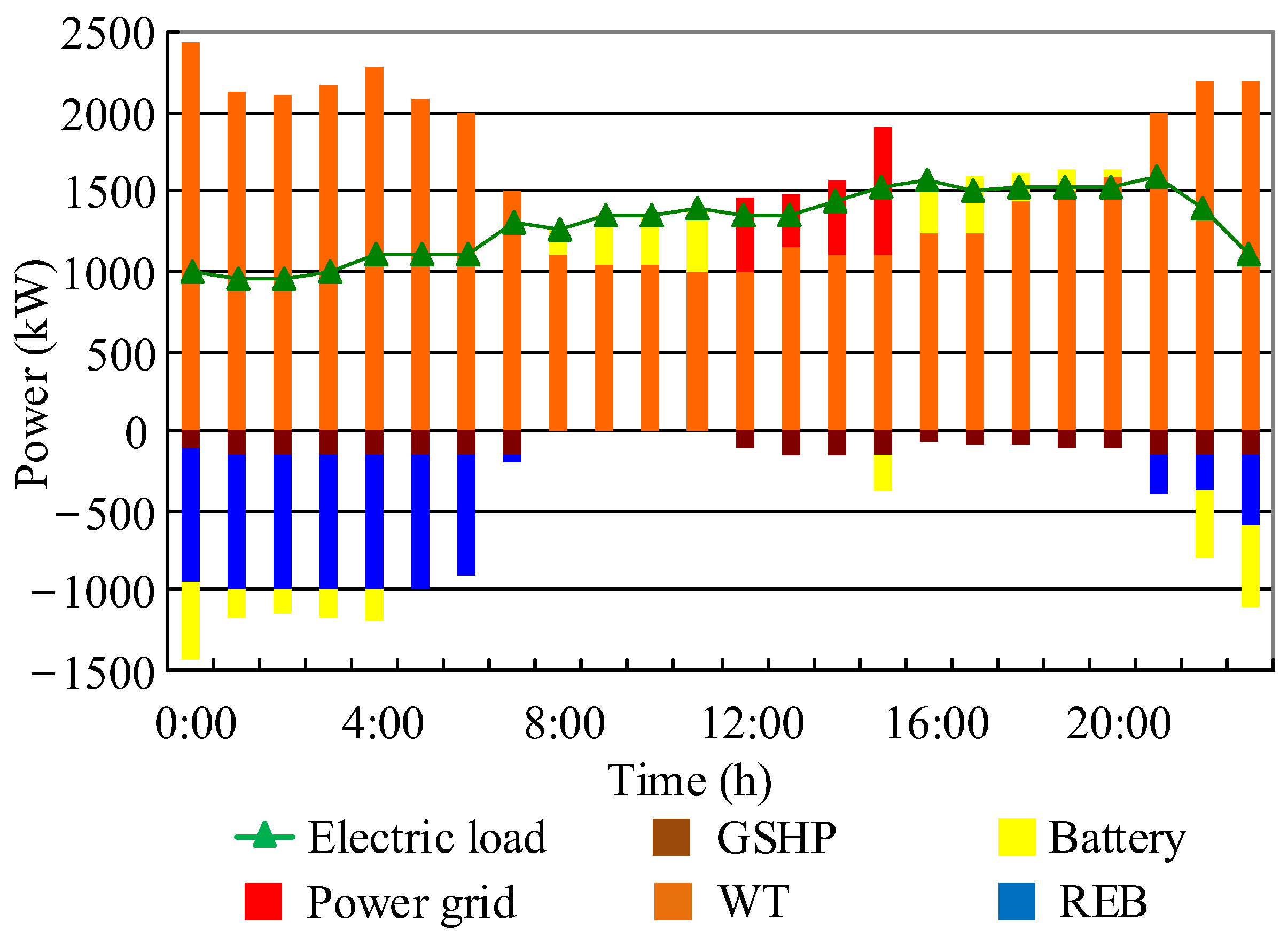 Energies 16 03781 g017