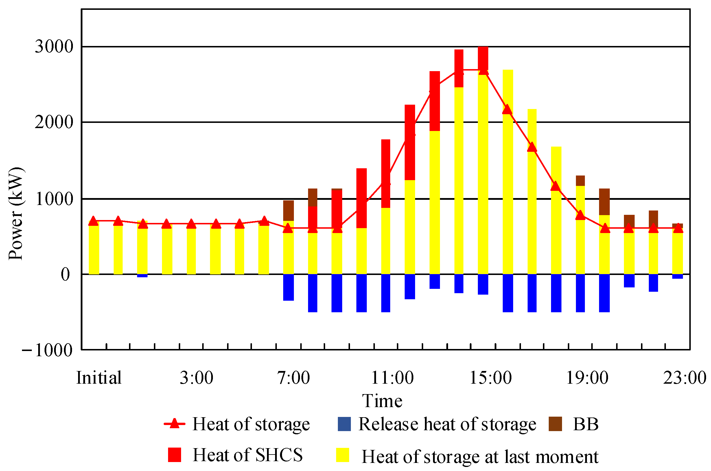 Energies 16 03781 g019
