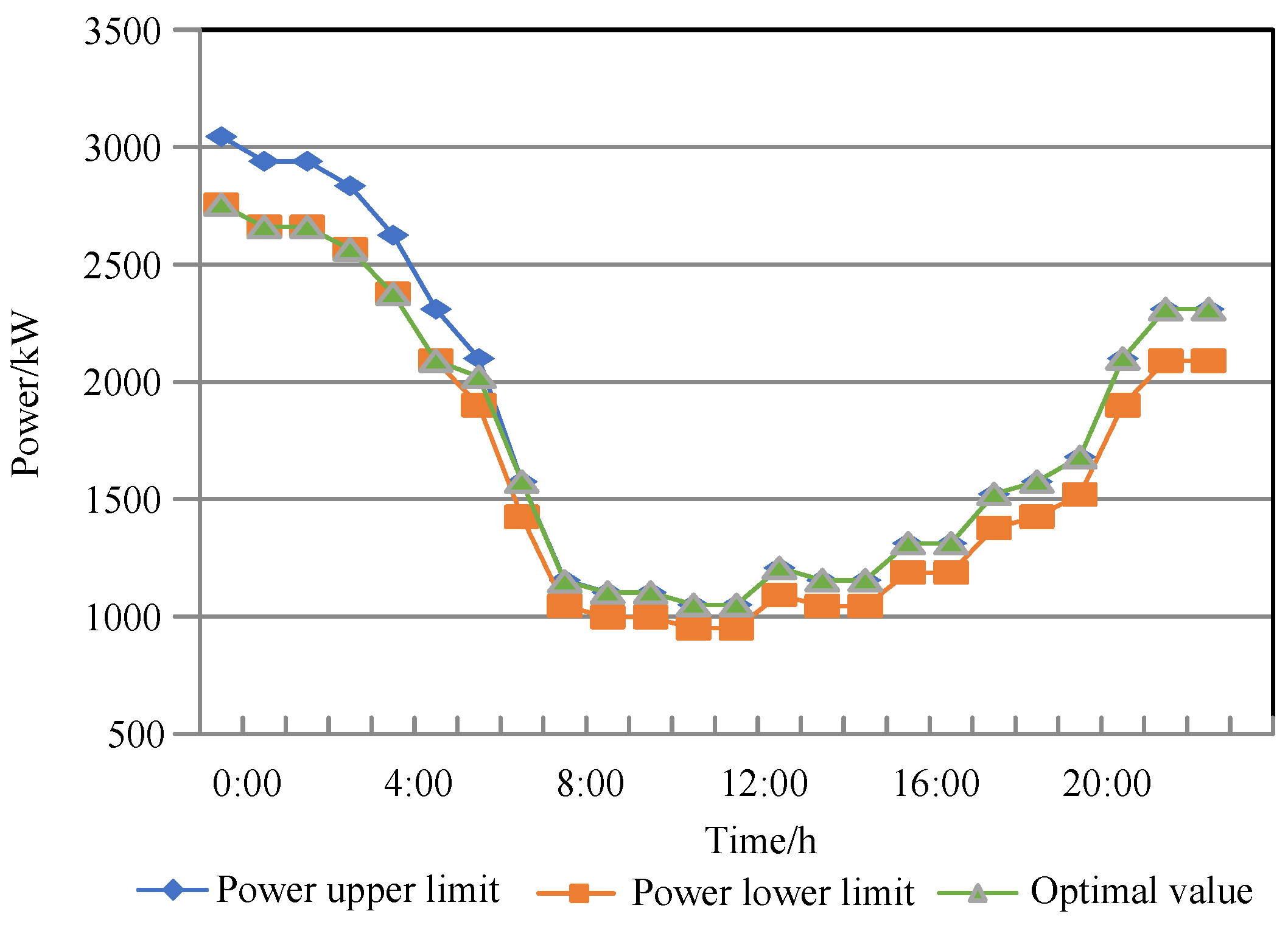 Energies 16 03781 g022