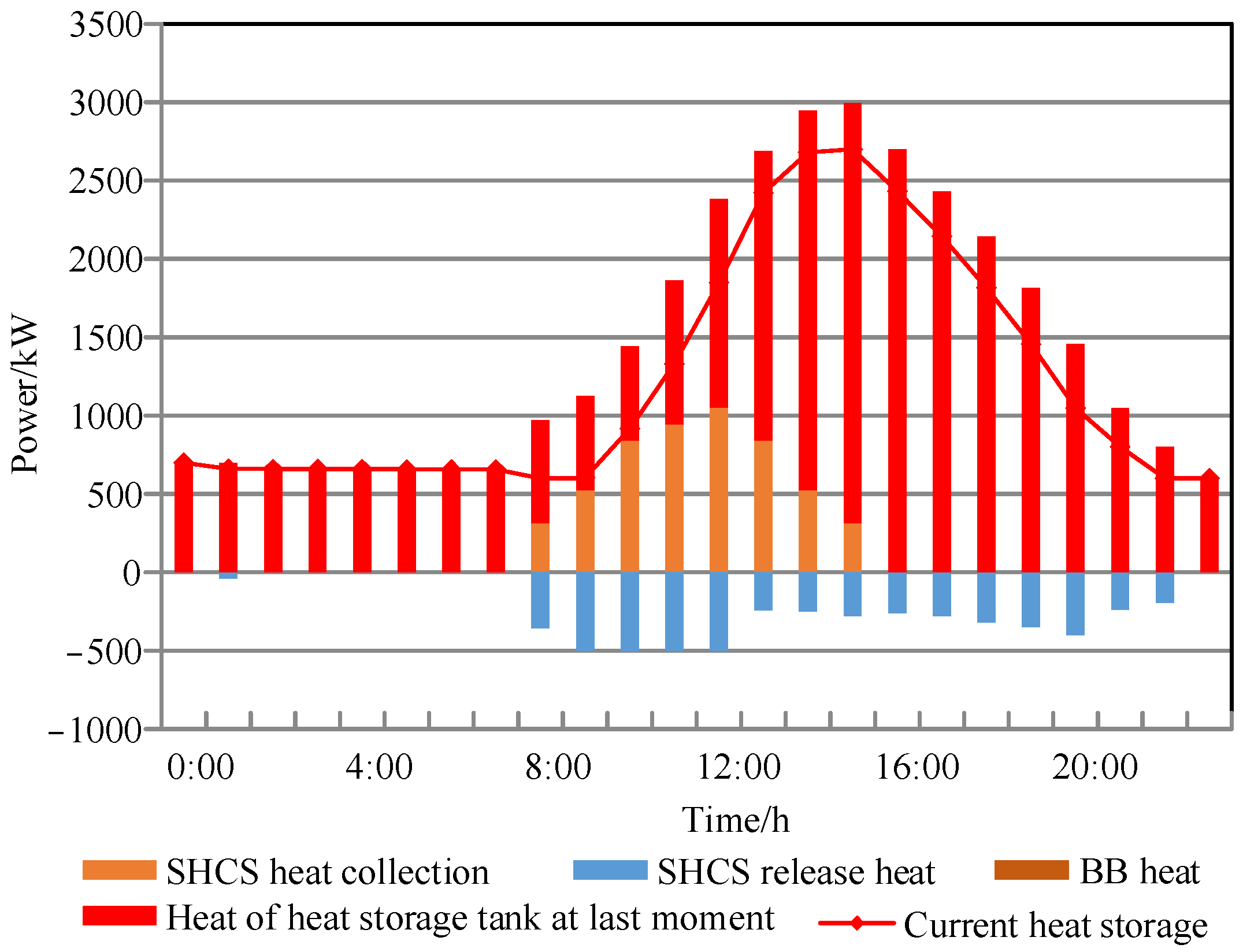 Energies 16 03781 g026