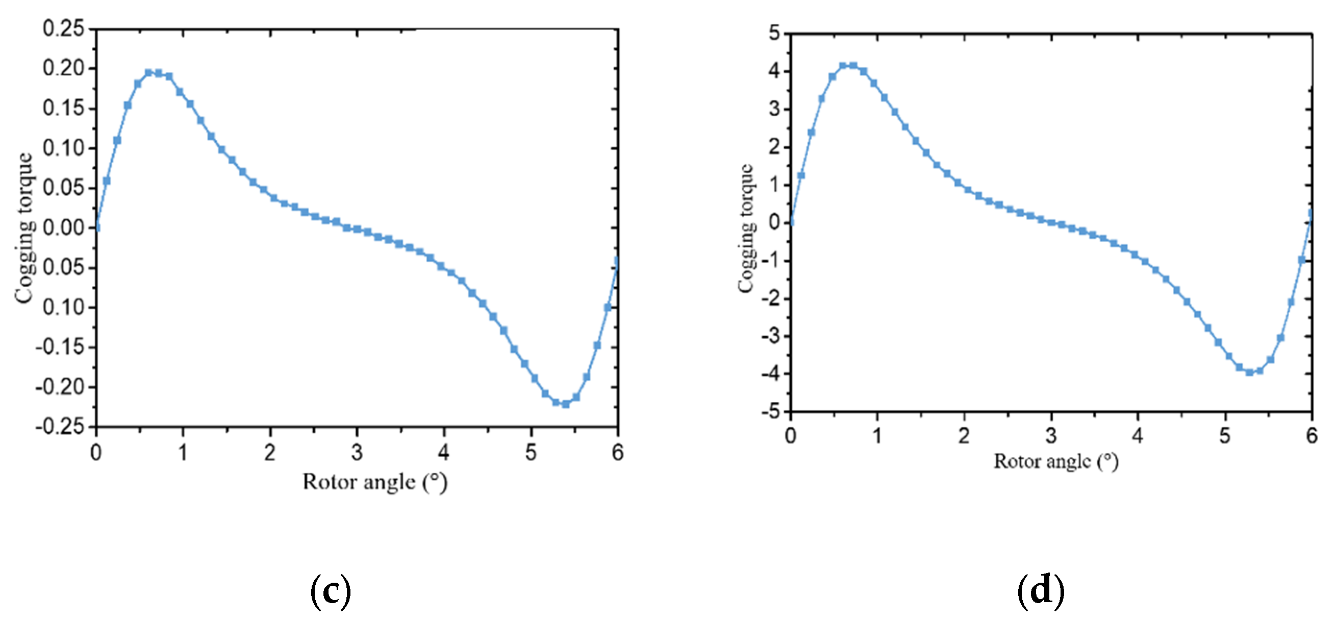 Energies 16 03783 g003b Energies 16 03783 g003b