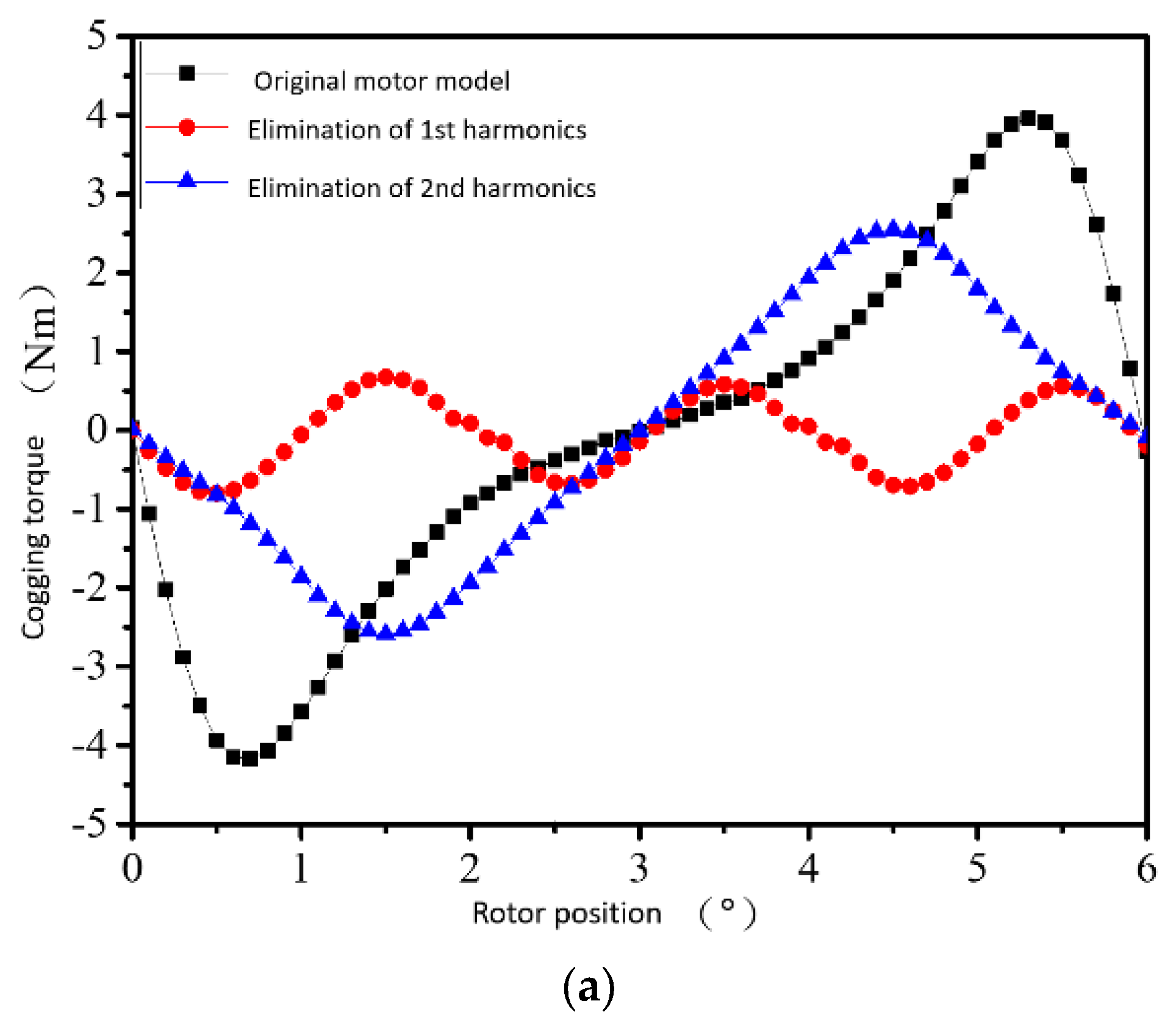 Energies 16 03783 g006a Energies 16 03783 g006a