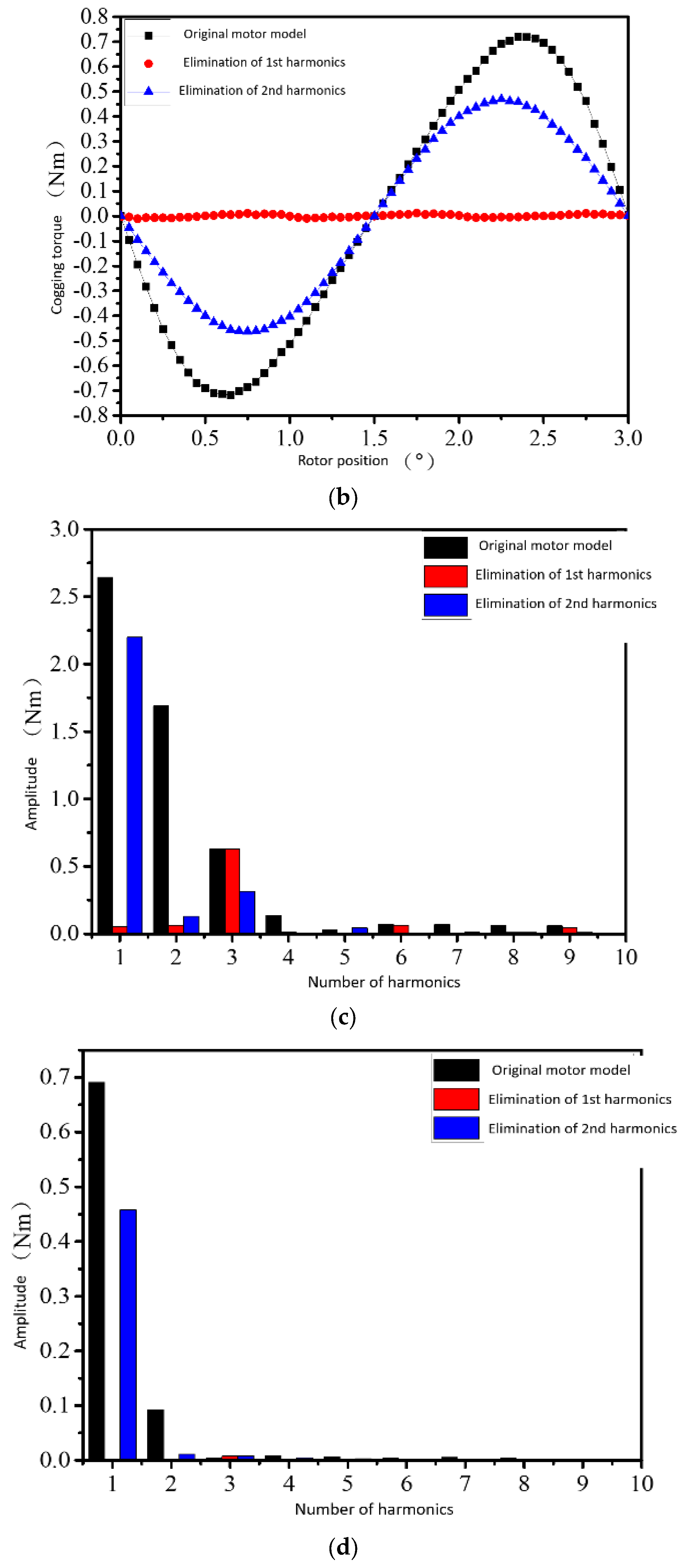 Energies 16 03783 g006b Energies 16 03783 g006b