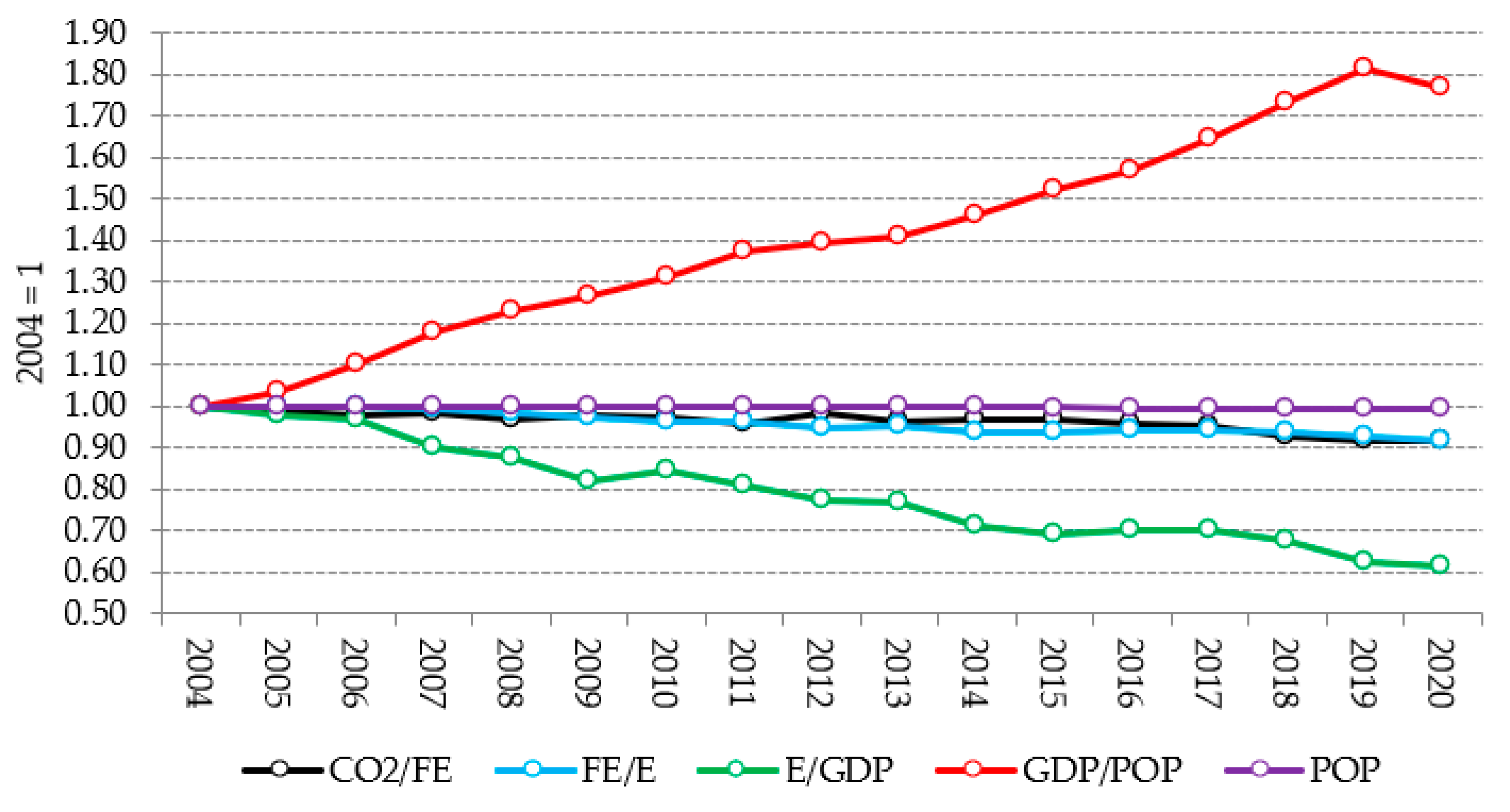 Energies 16 03784 g004