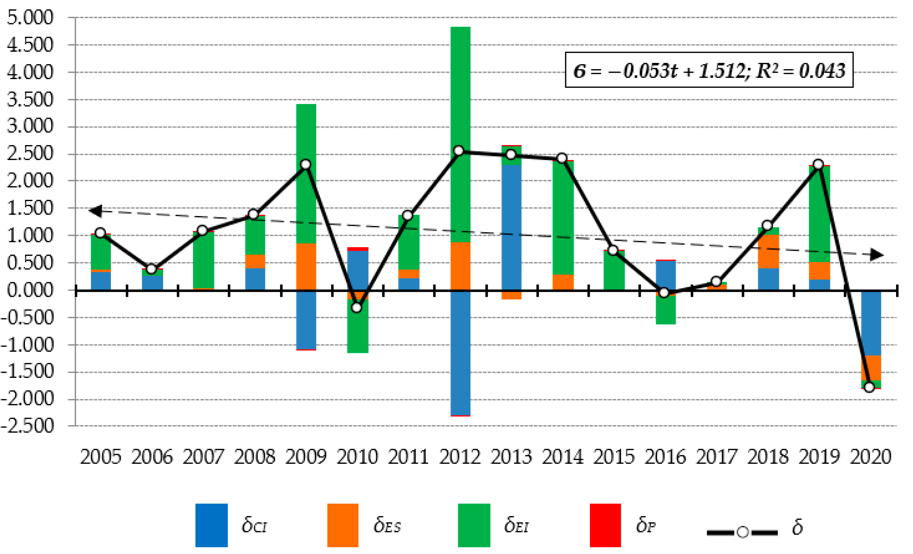 Energies 16 03784 g007