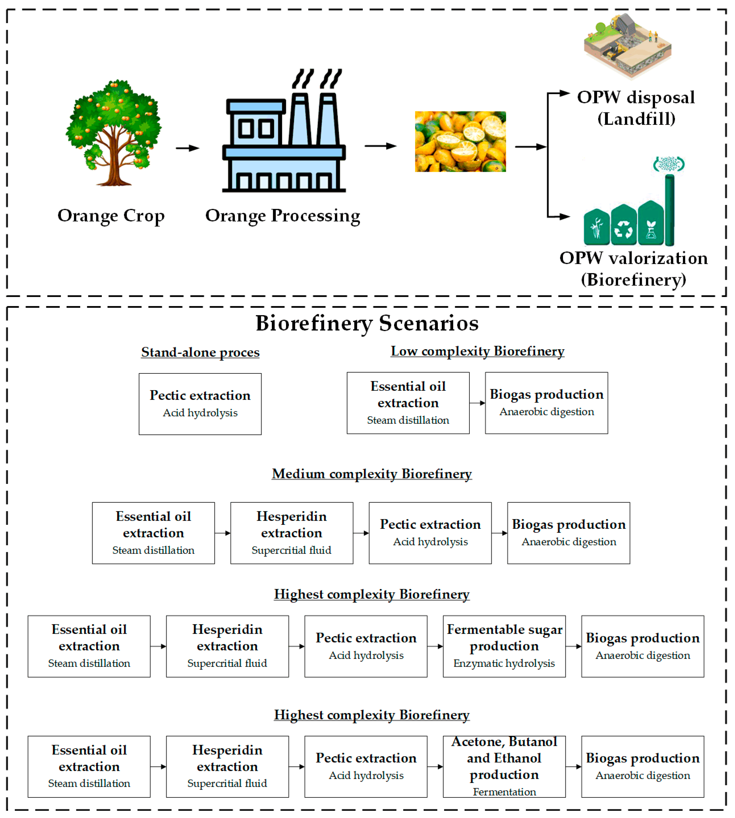 Energies 16 03786 g003
