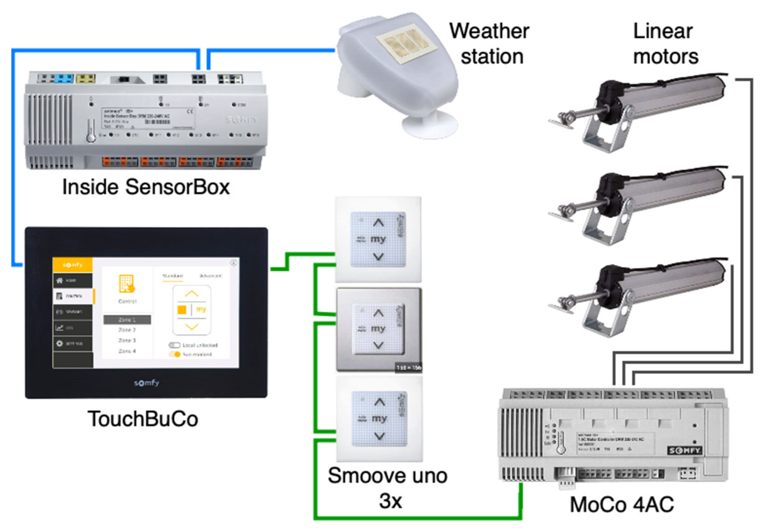 Energies 16 03793 g006