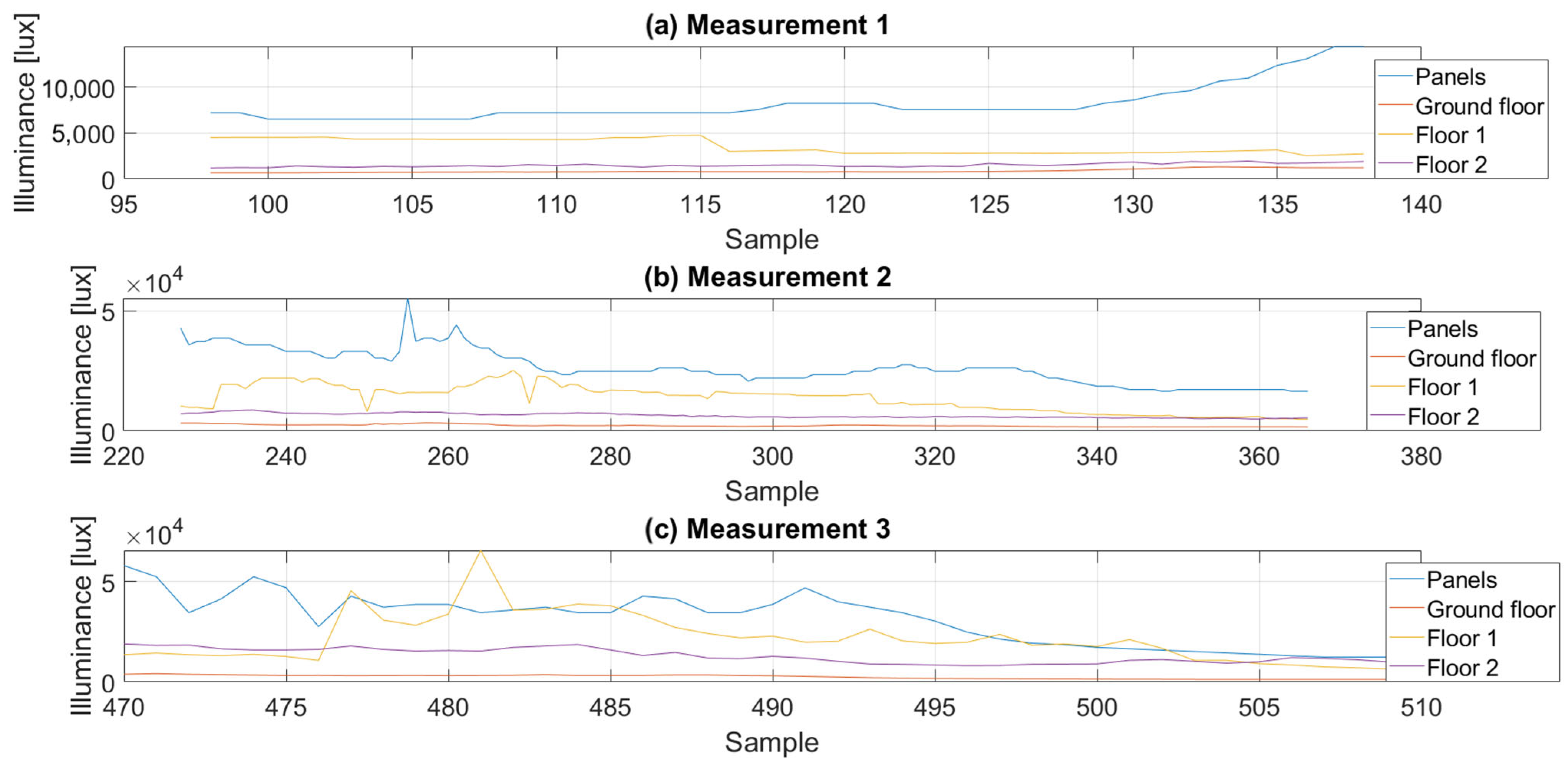 Energies 16 03793 g012