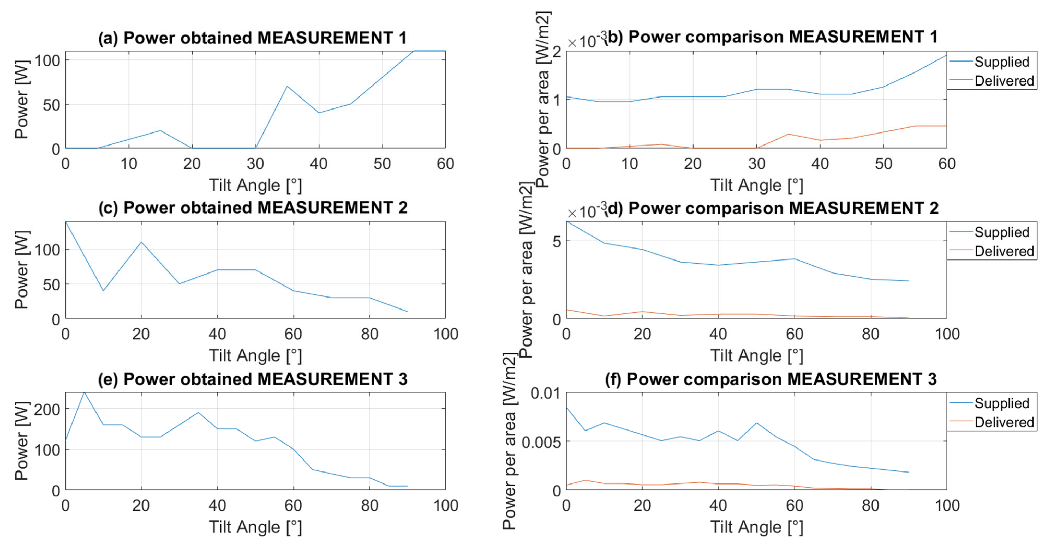 Energies 16 03793 g013
