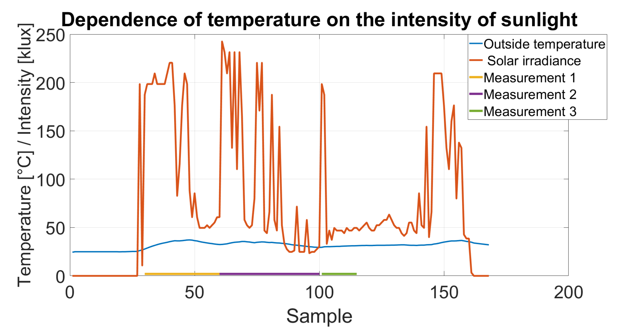 Energies 16 03793 g015