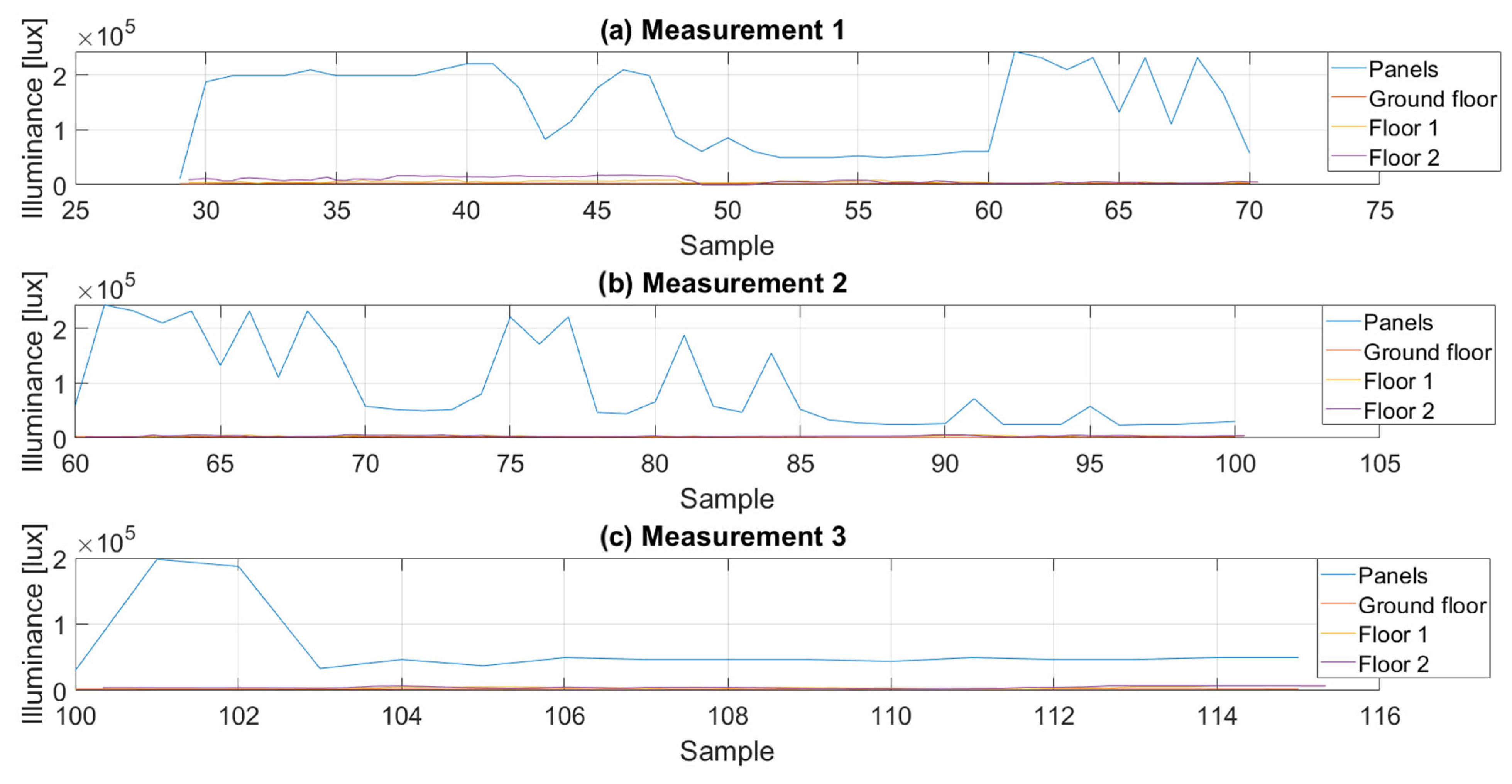 Energies 16 03793 g016