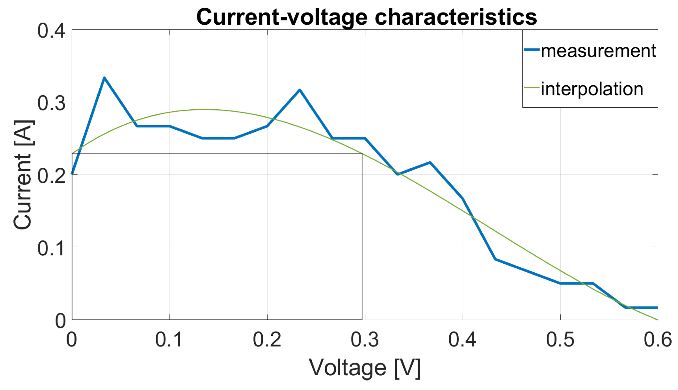 Energies 16 03793 g019