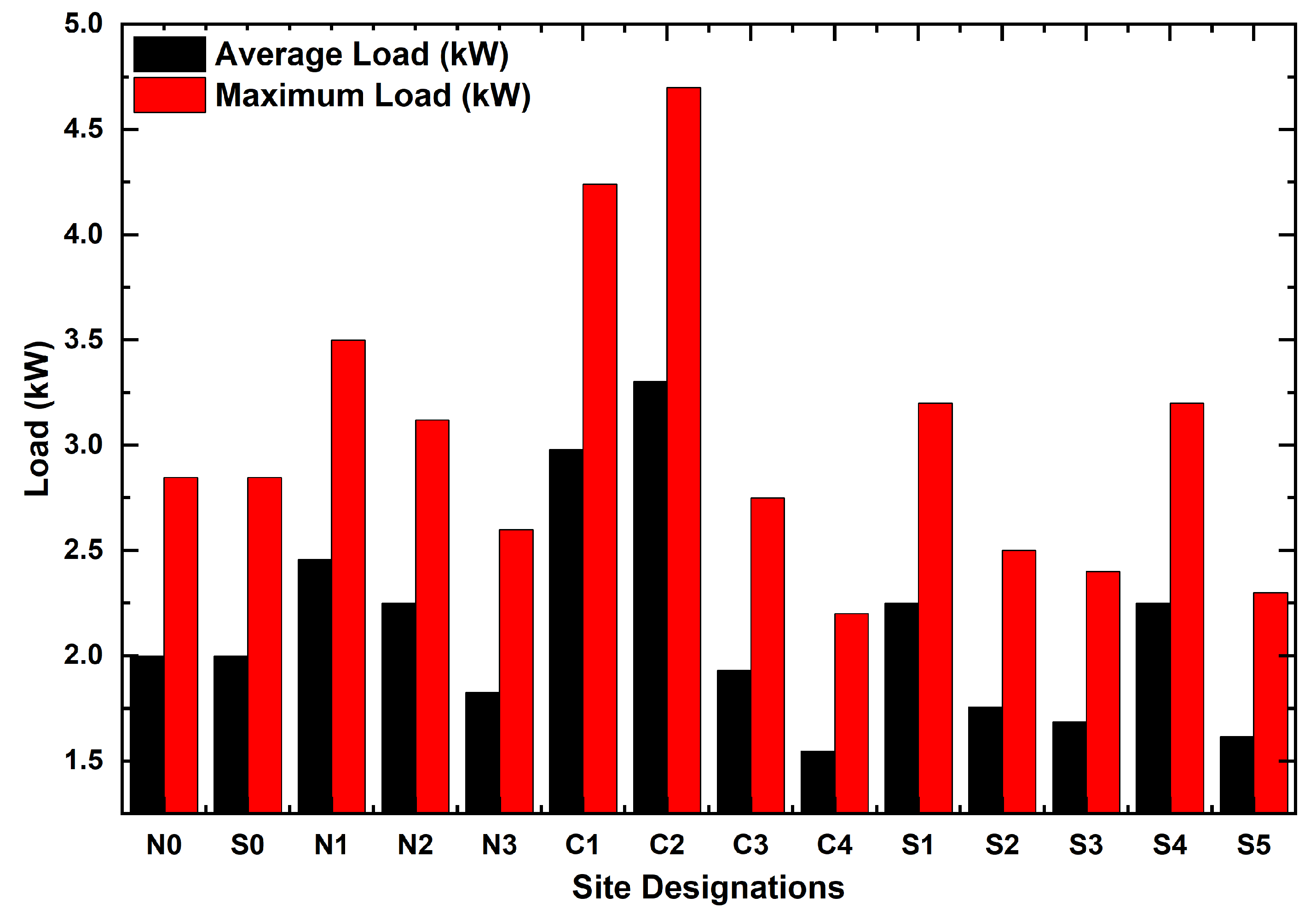 Energies 16 03800 g002