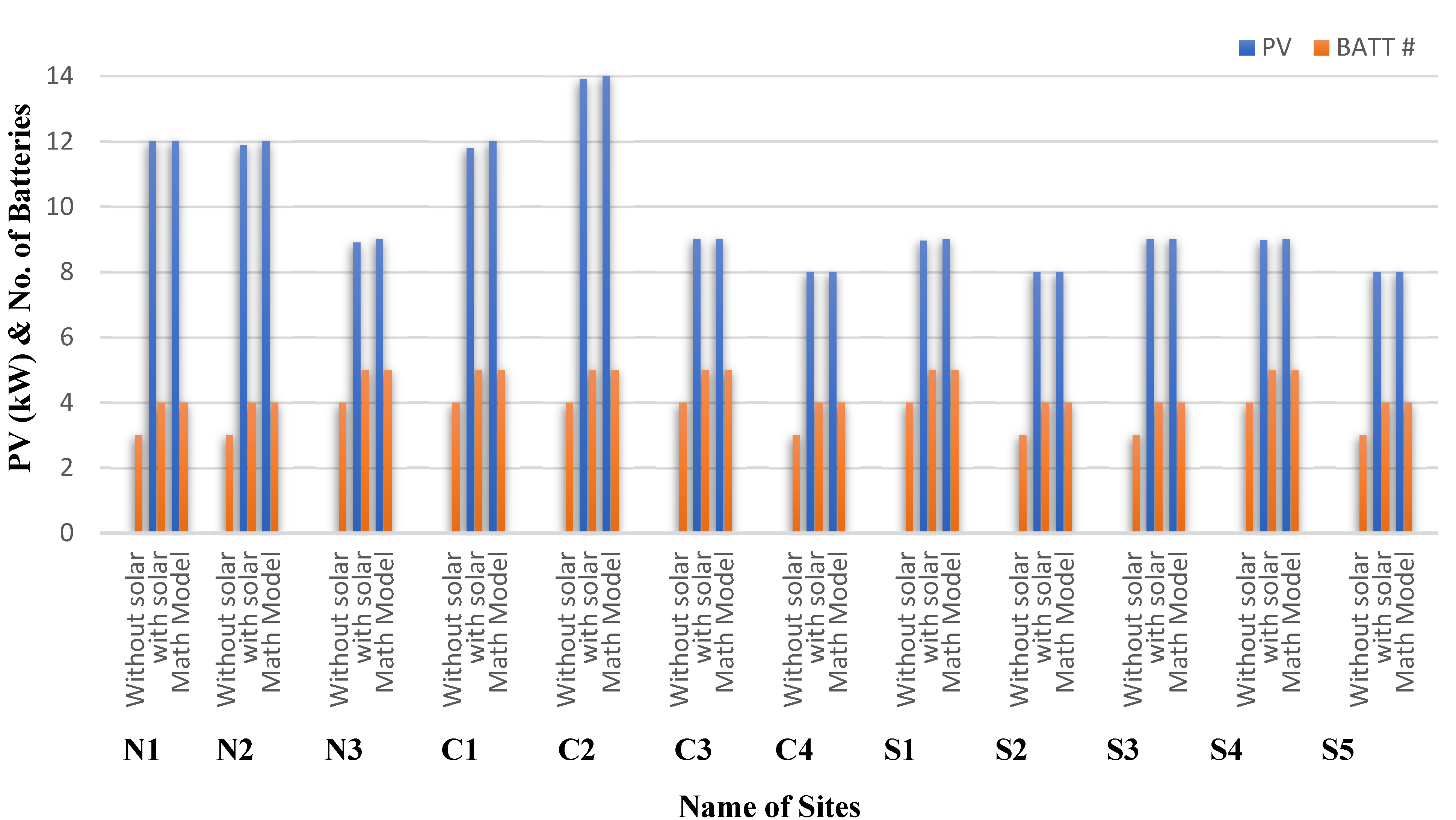 Energies 16 03800 g003