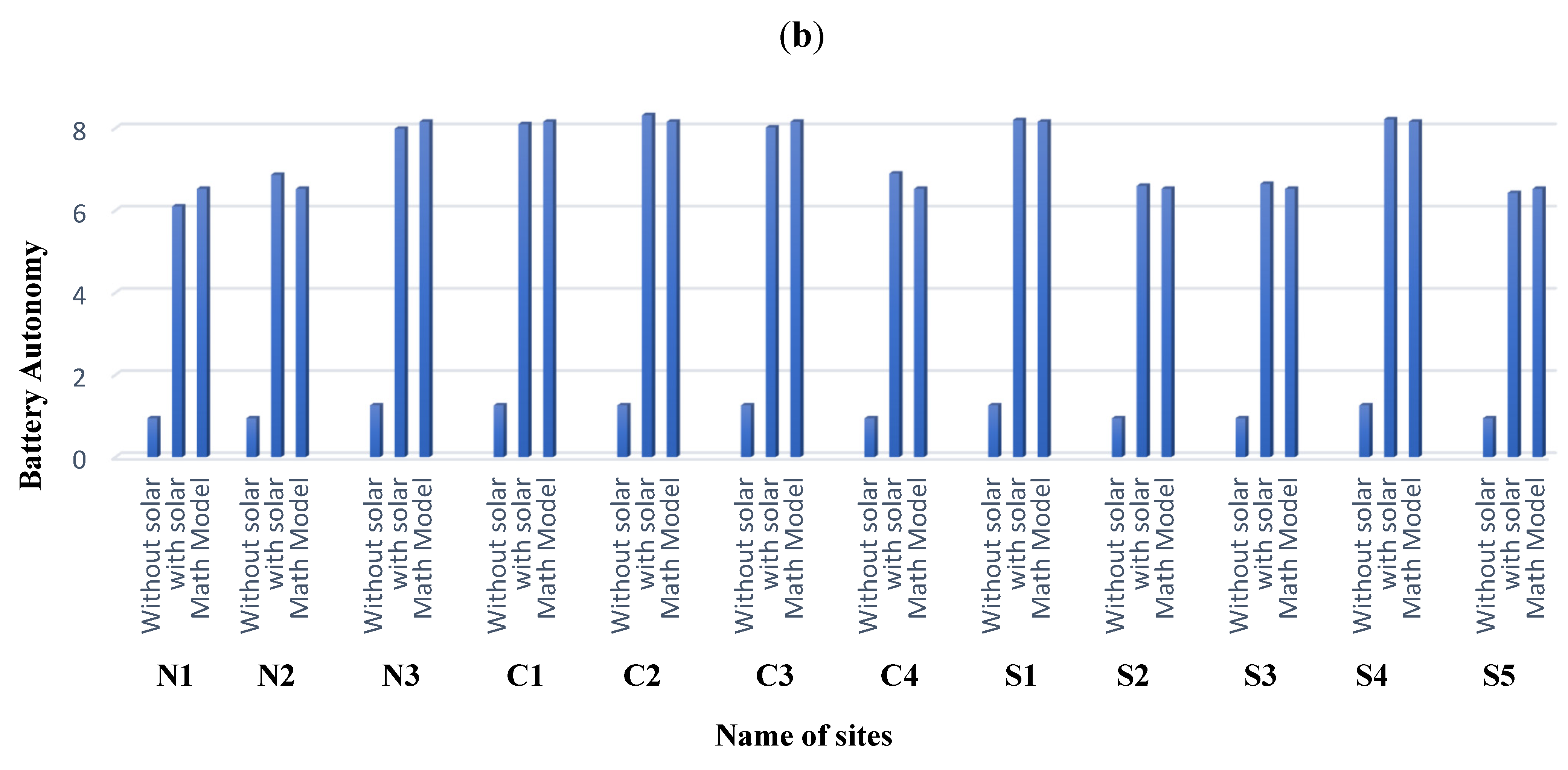 Energies 16 03800 g004b