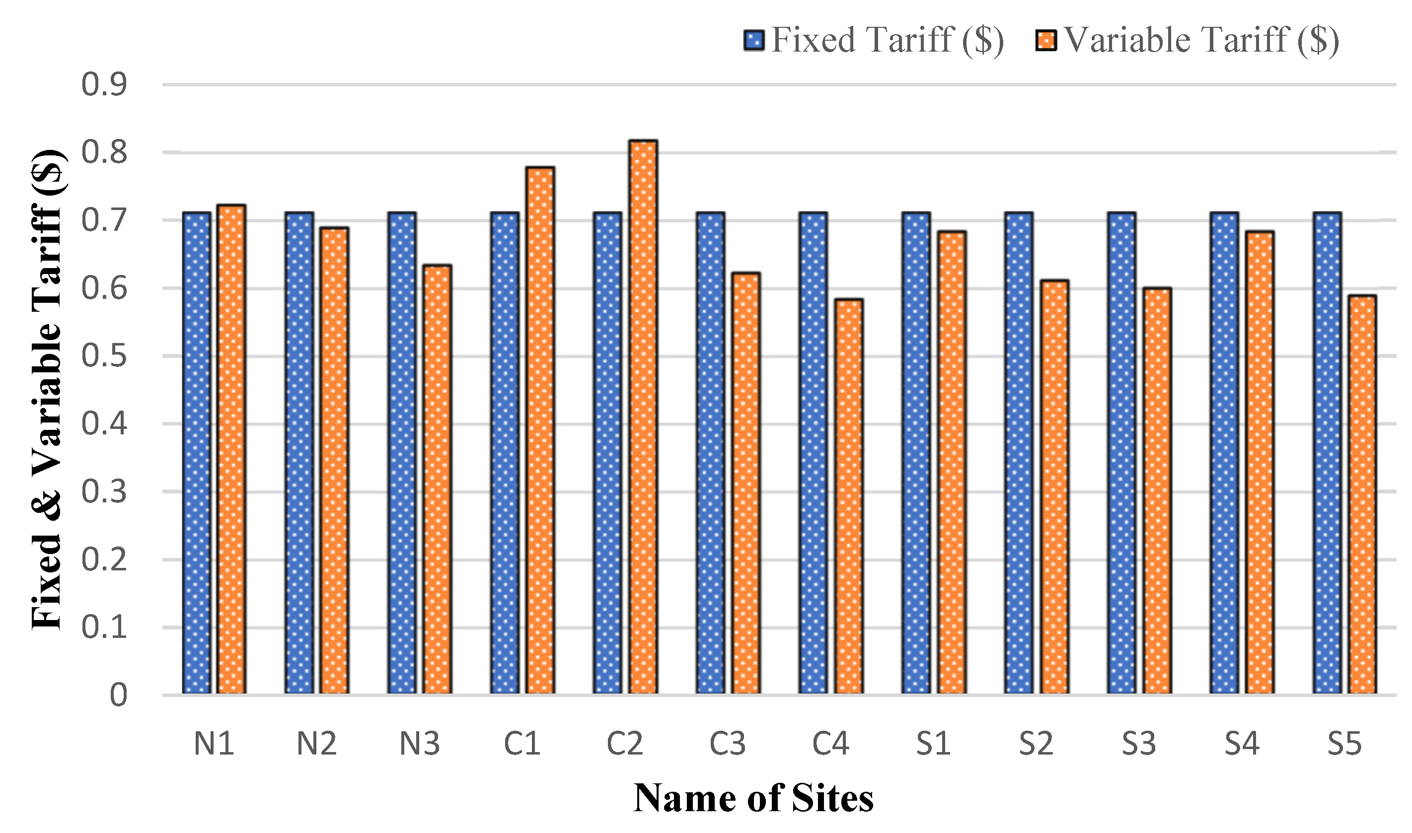 Energies 16 03800 g005