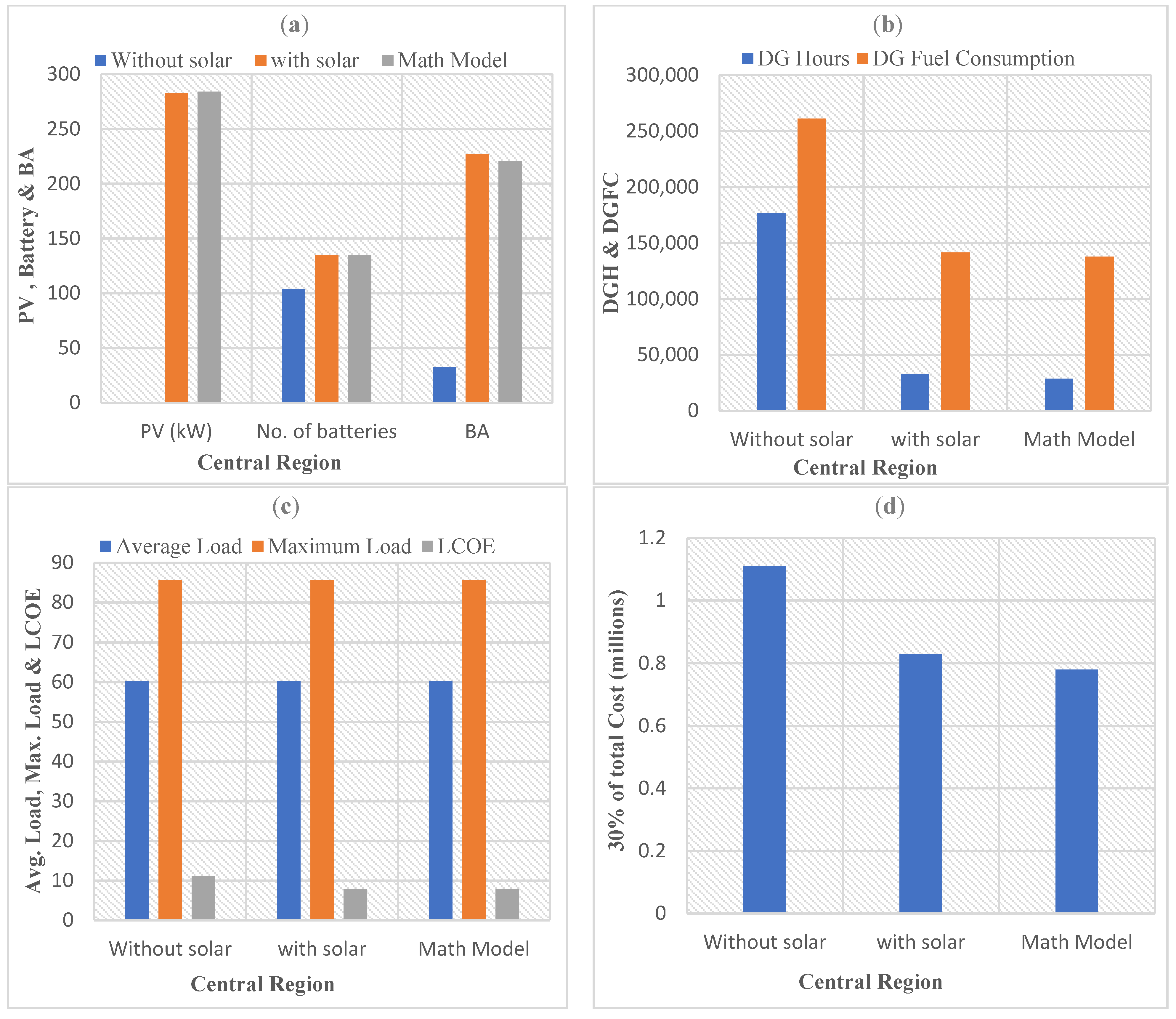 Energies 16 03800 g008