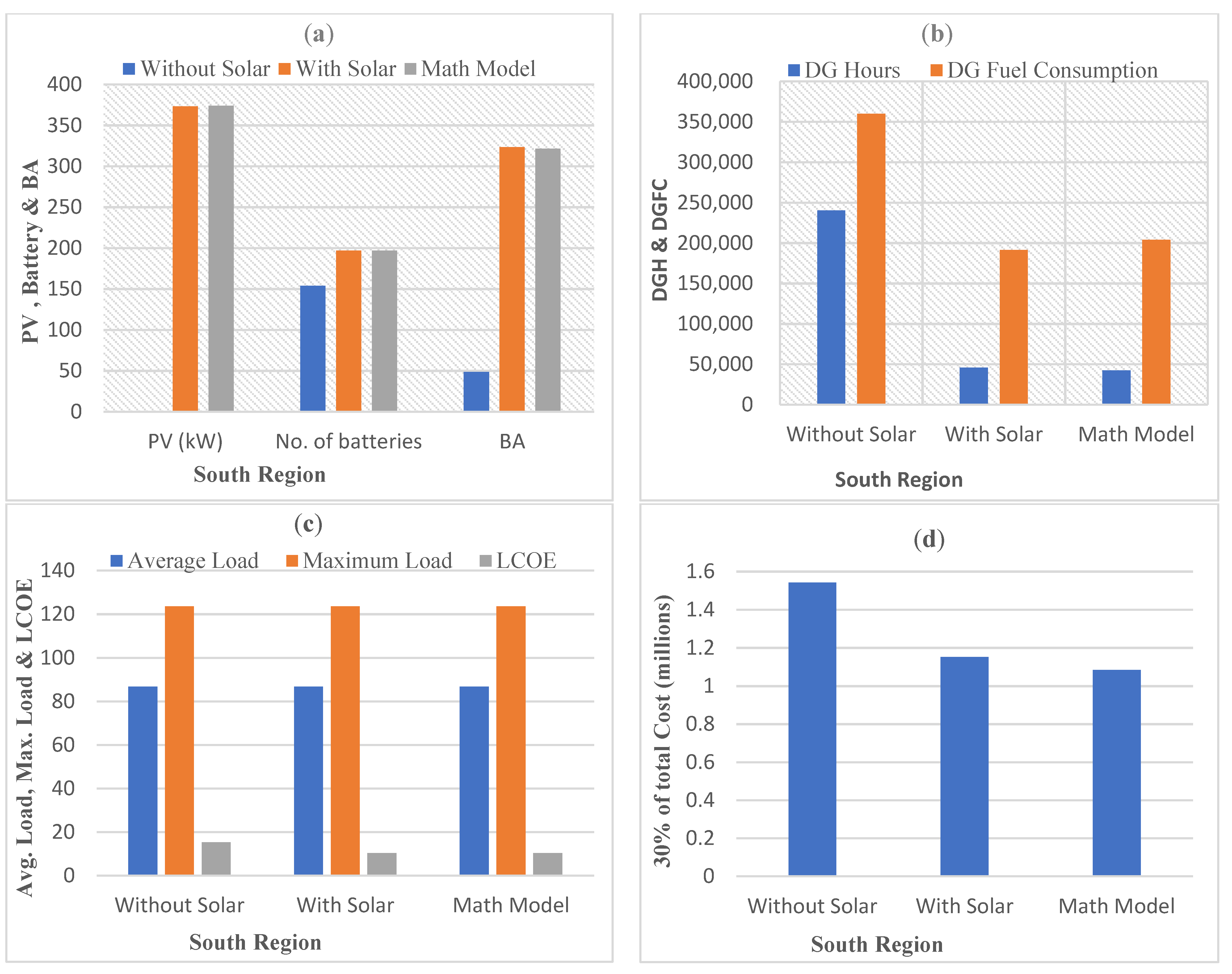 Energies 16 03800 g009
