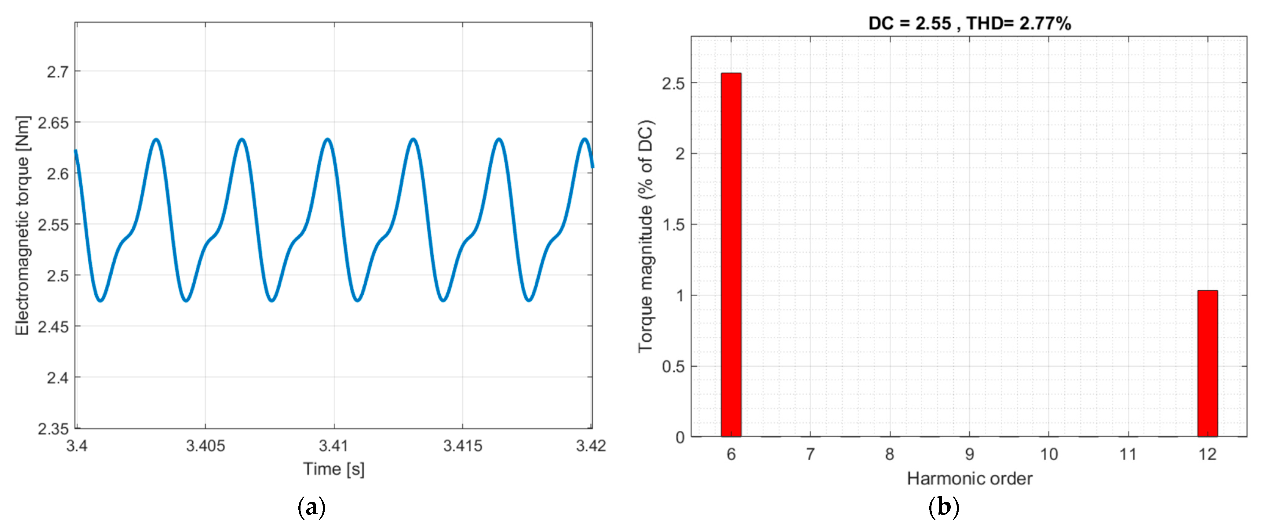 Energies 16 03813 g013