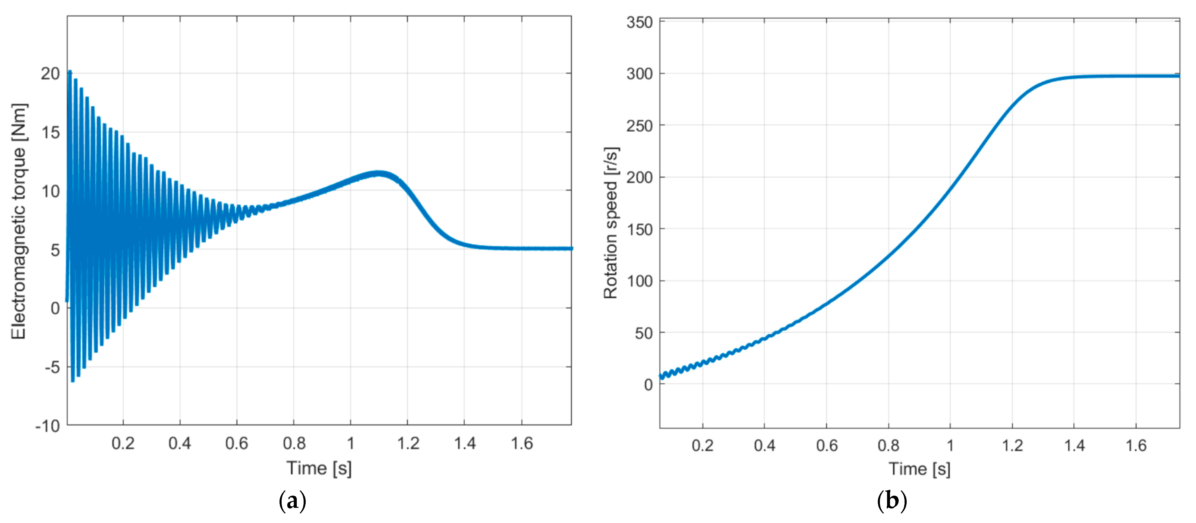 Energies 16 03813 g014