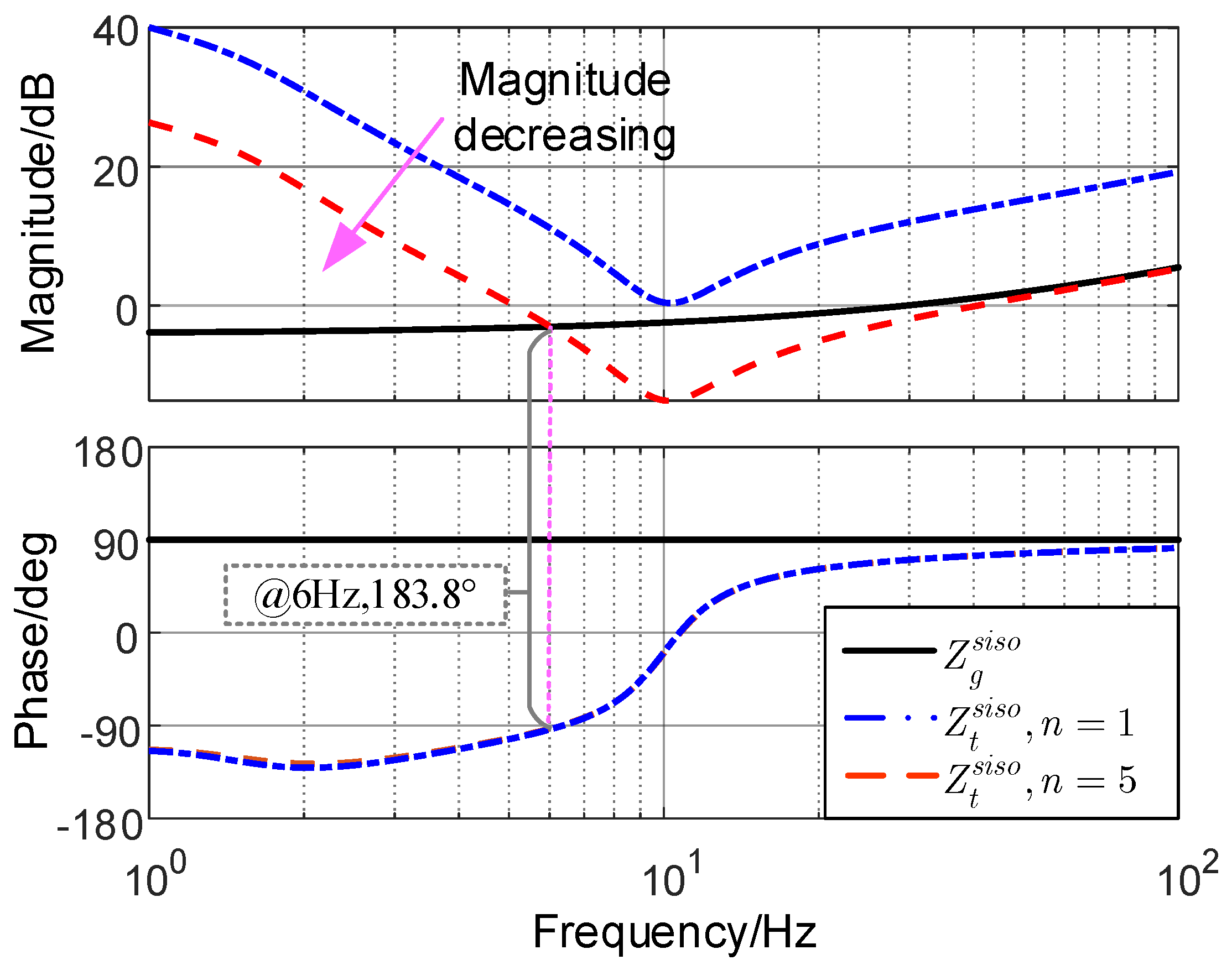 Energies 16 03816 g005