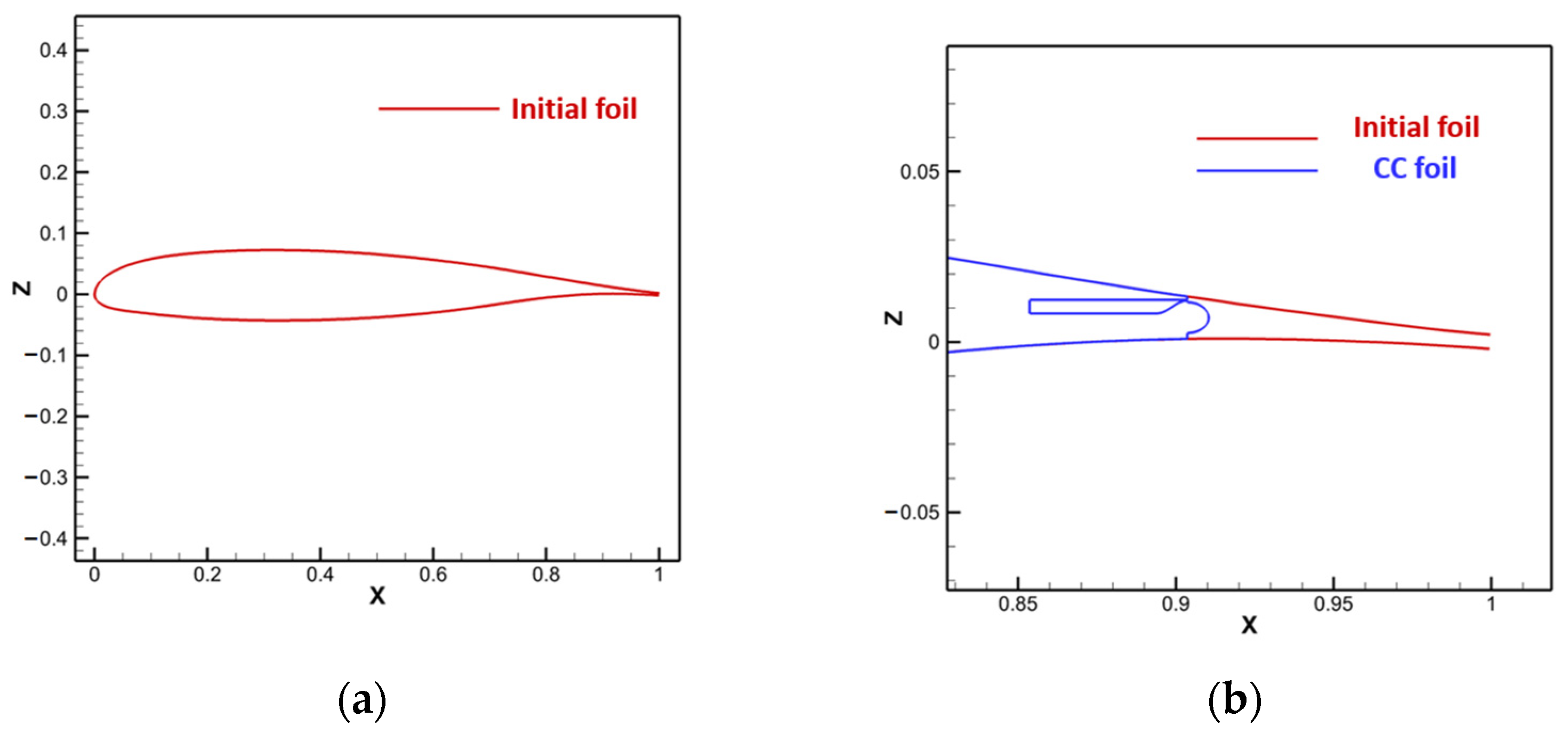 Energies 16 03818 g001 Energies 16 03818 g001