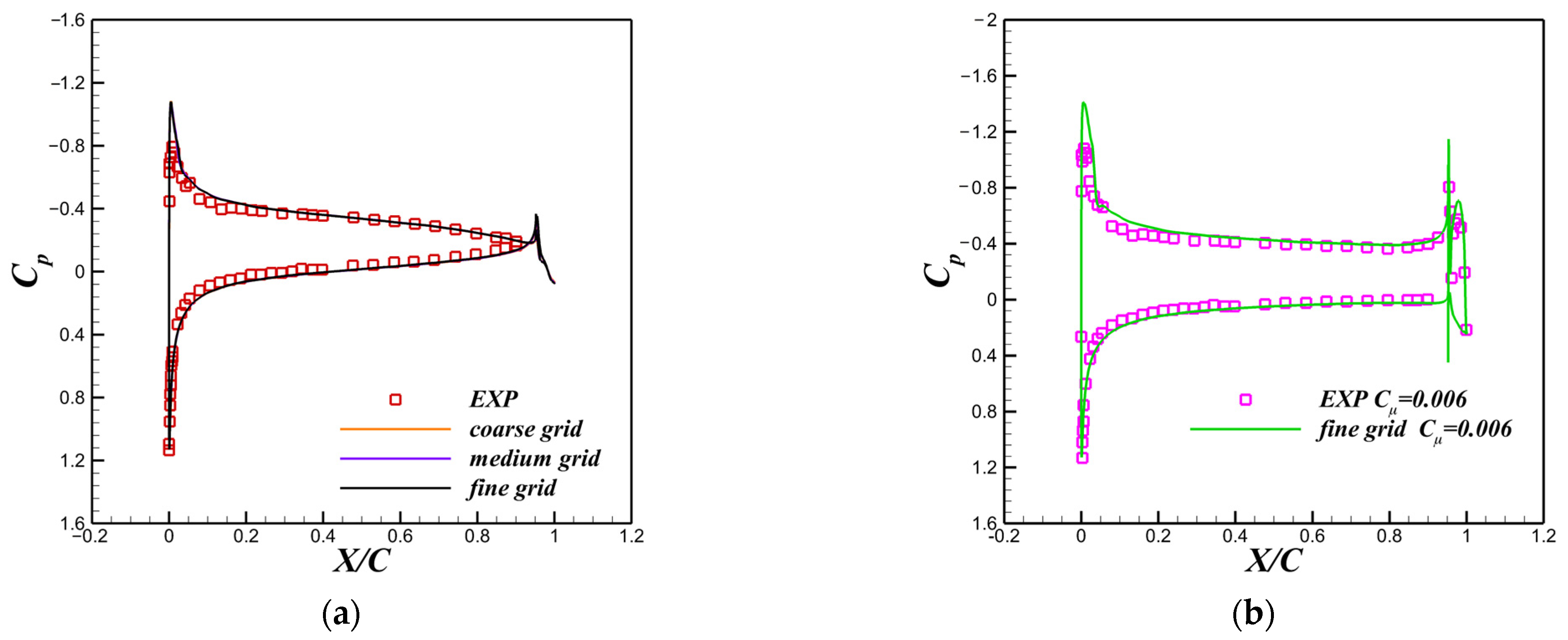 Energies 16 03818 g006 Energies 16 03818 g006