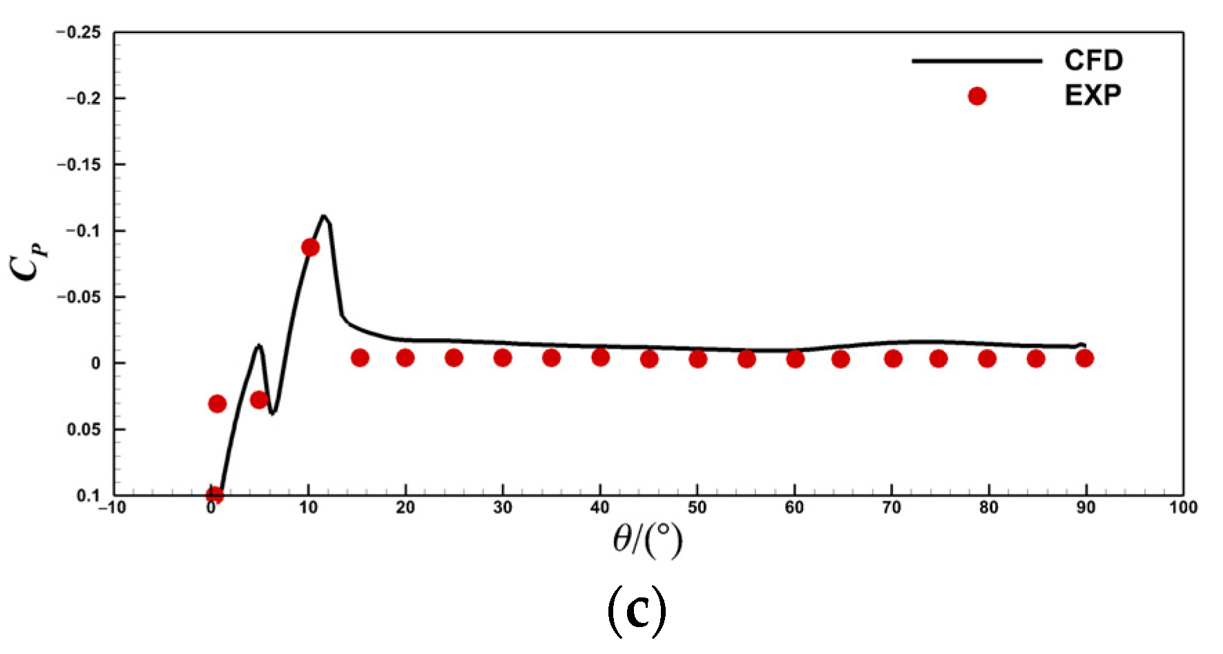 Energies 16 03818 g009b Energies 16 03818 g009b